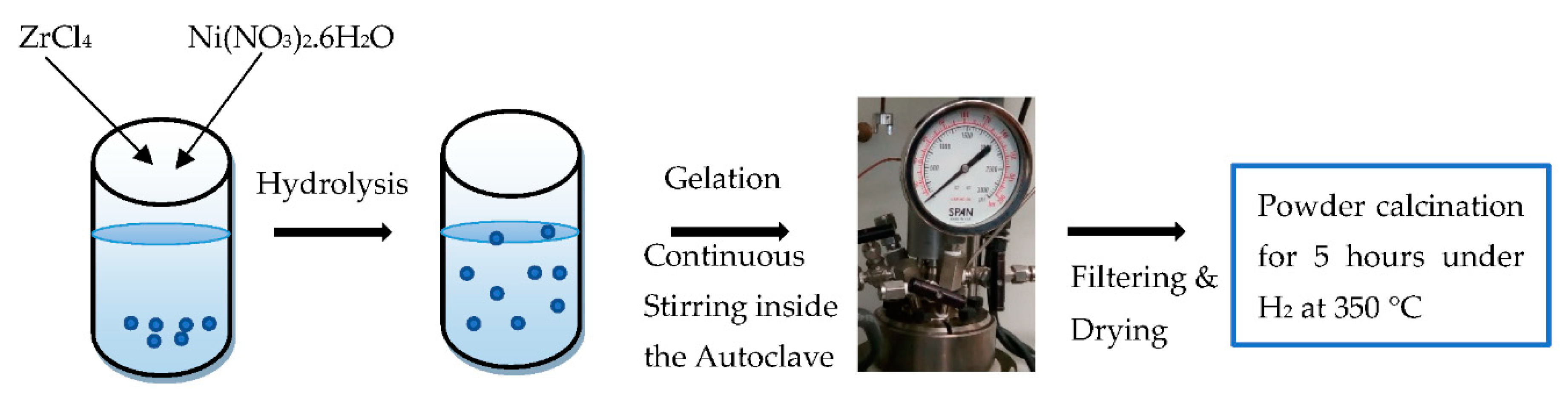 Catalysts 10 00849 g011 Catalysts 10 00849 g011