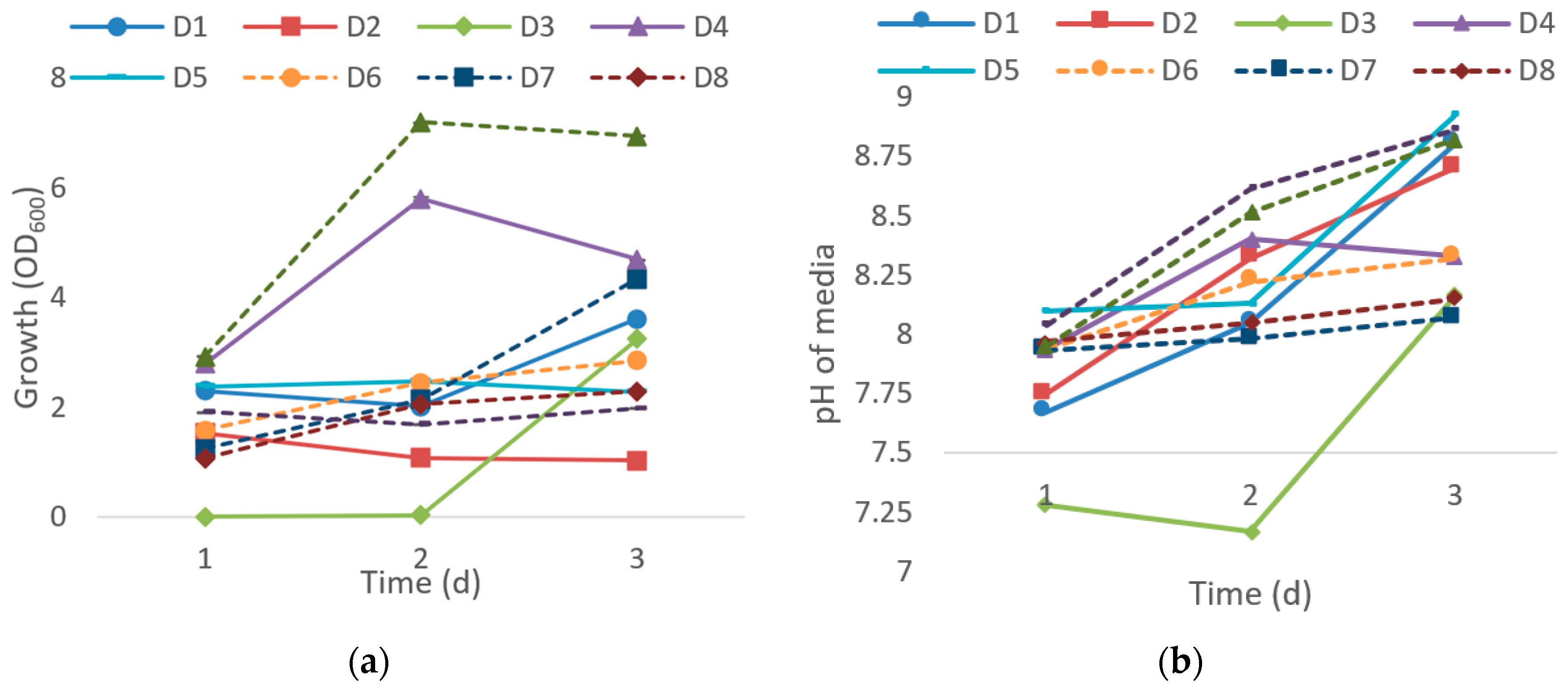Catalysts 10 00851 g001 Catalysts 10 00851 g001