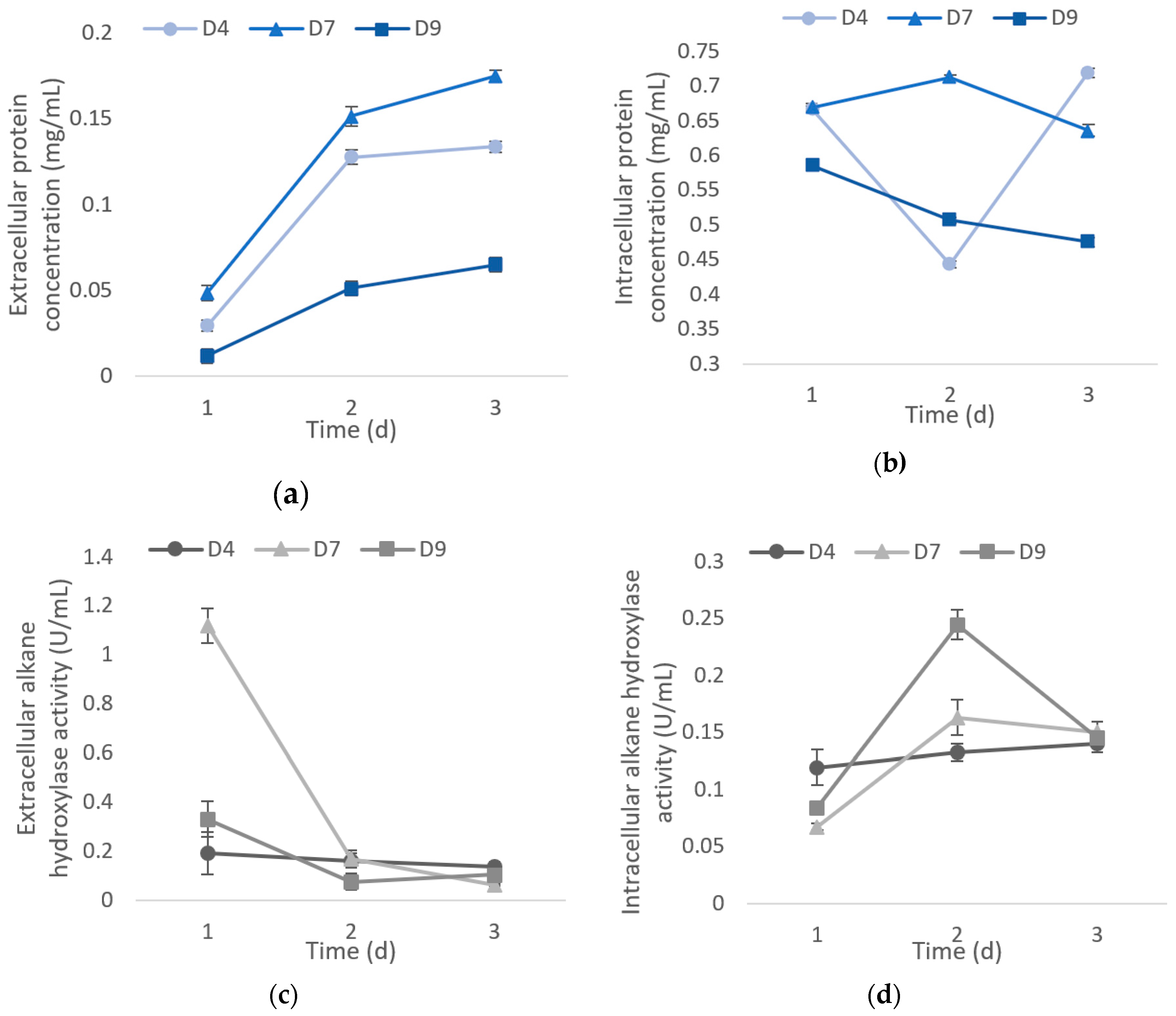 Catalysts 10 00851 g004 Catalysts 10 00851 g004