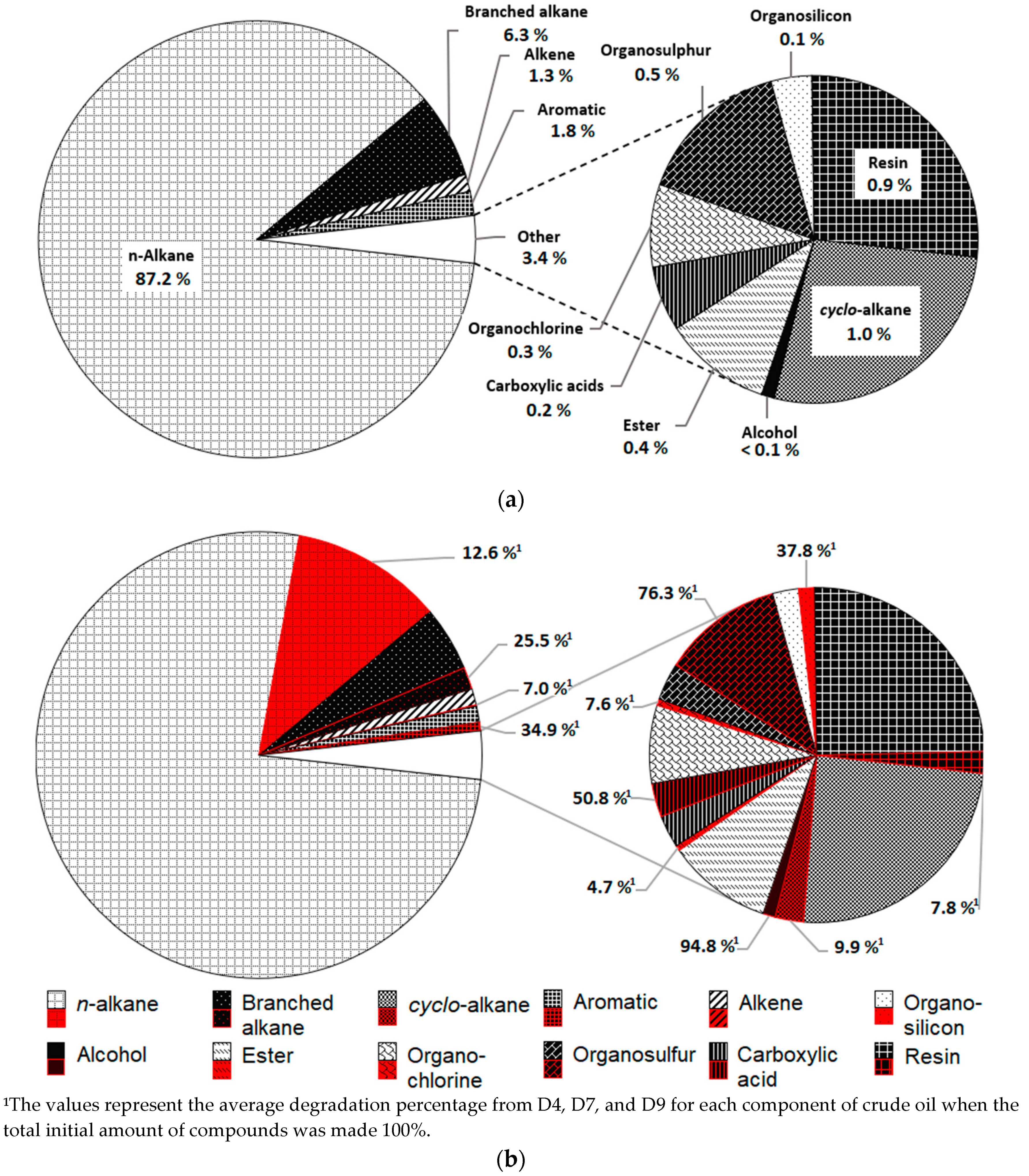 Catalysts 10 00851 g005 Catalysts 10 00851 g005