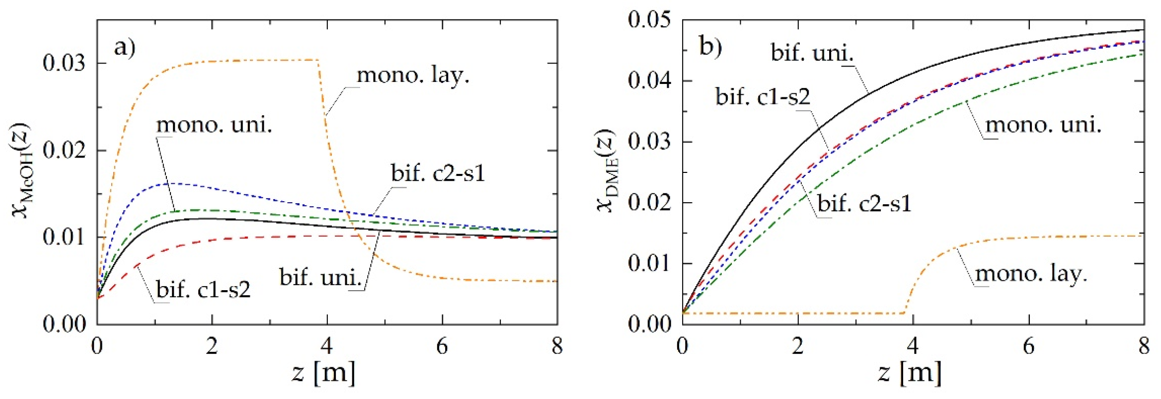 Catalysts 10 00852 g002