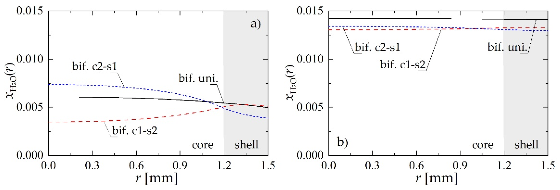 Catalysts 10 00852 g004