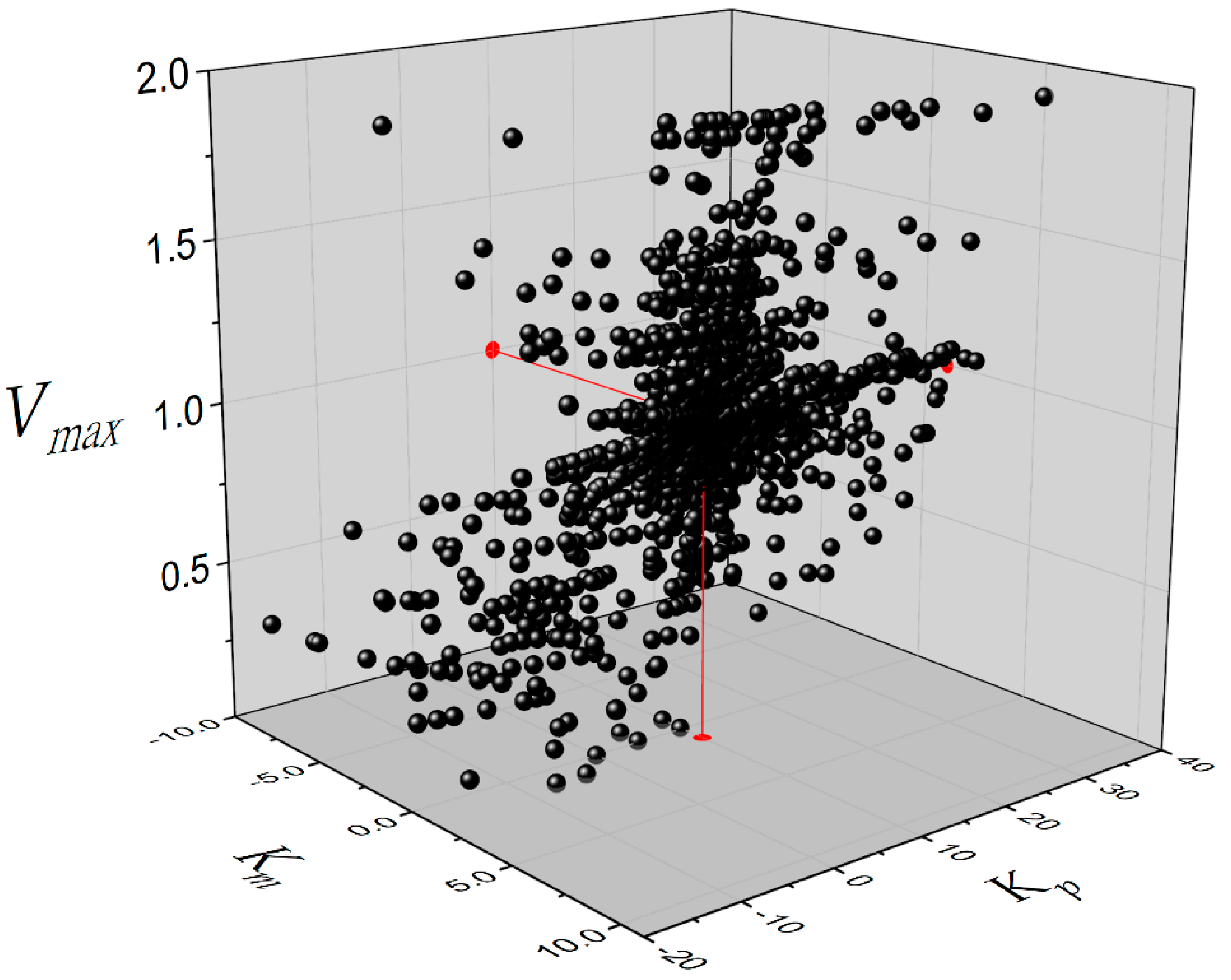 Catalysts 10 00853 g003