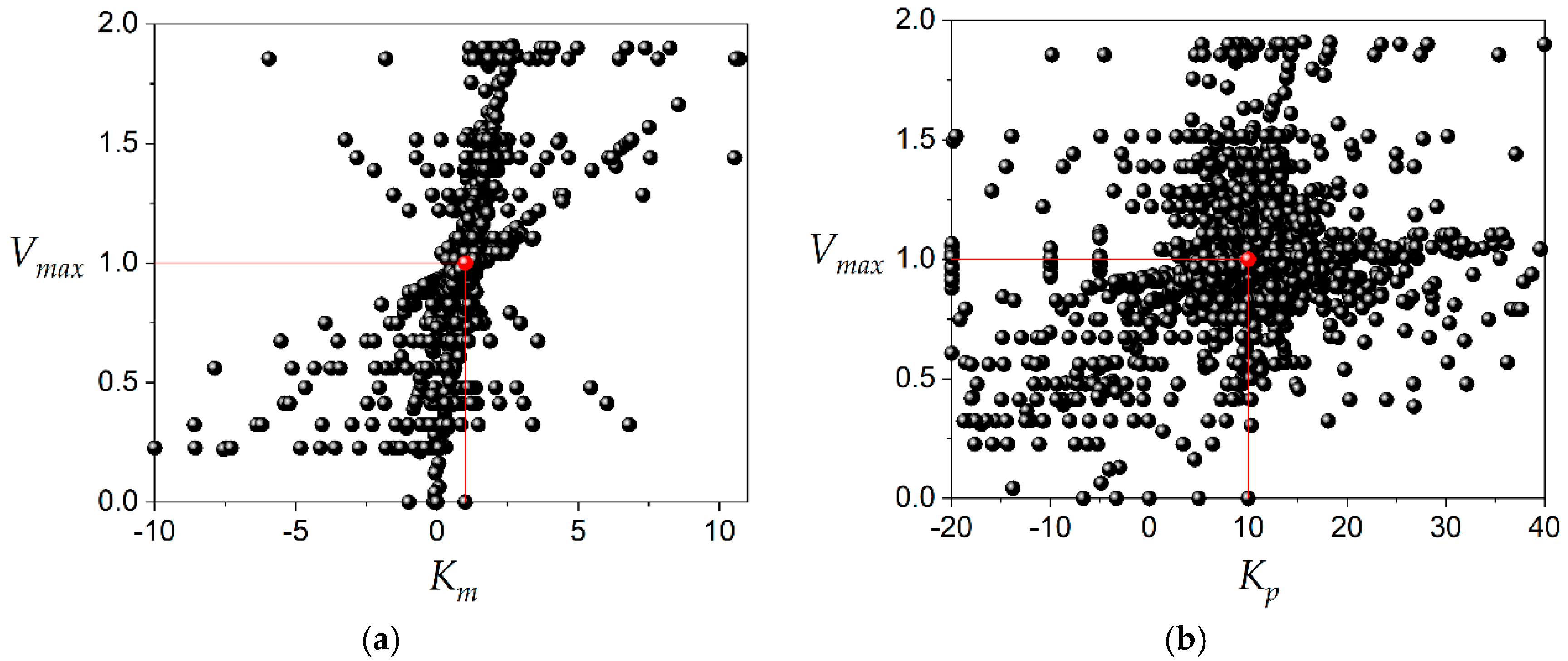 Catalysts 10 00853 g004