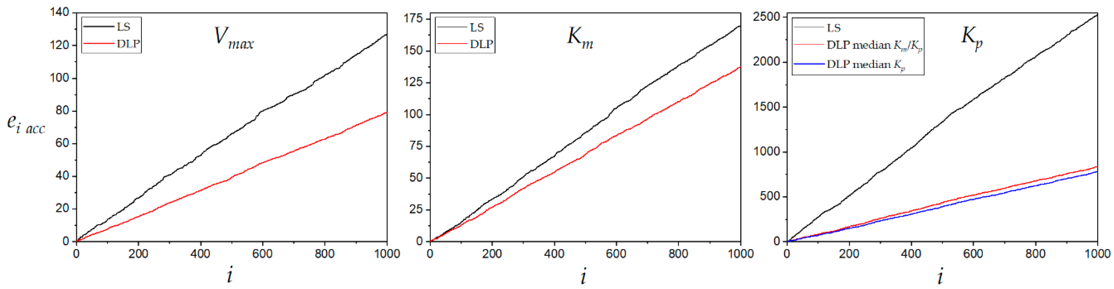 Catalysts 10 00853 g007
