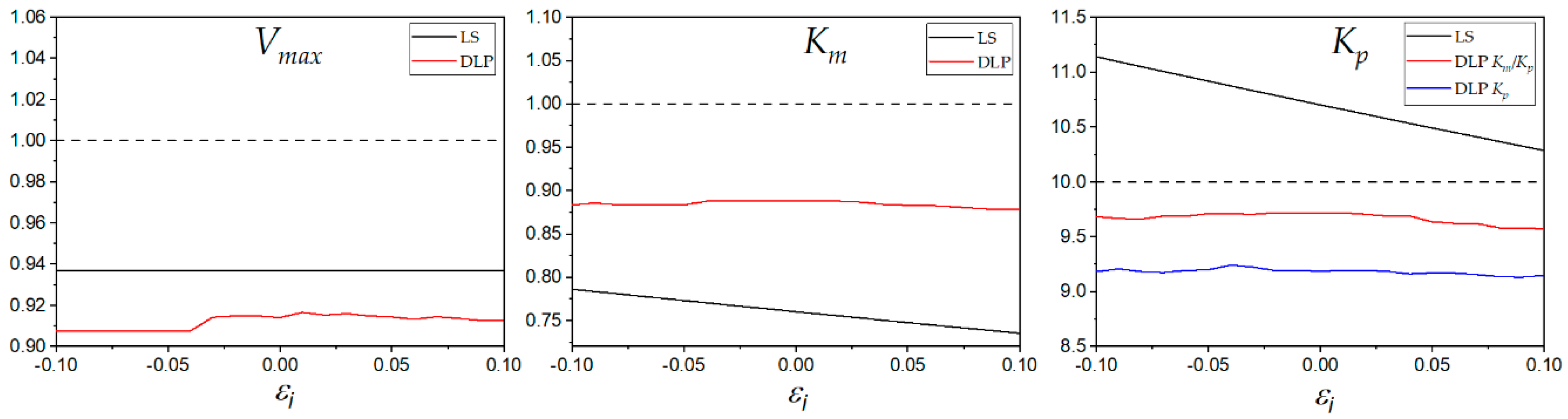 Catalysts 10 00853 g009