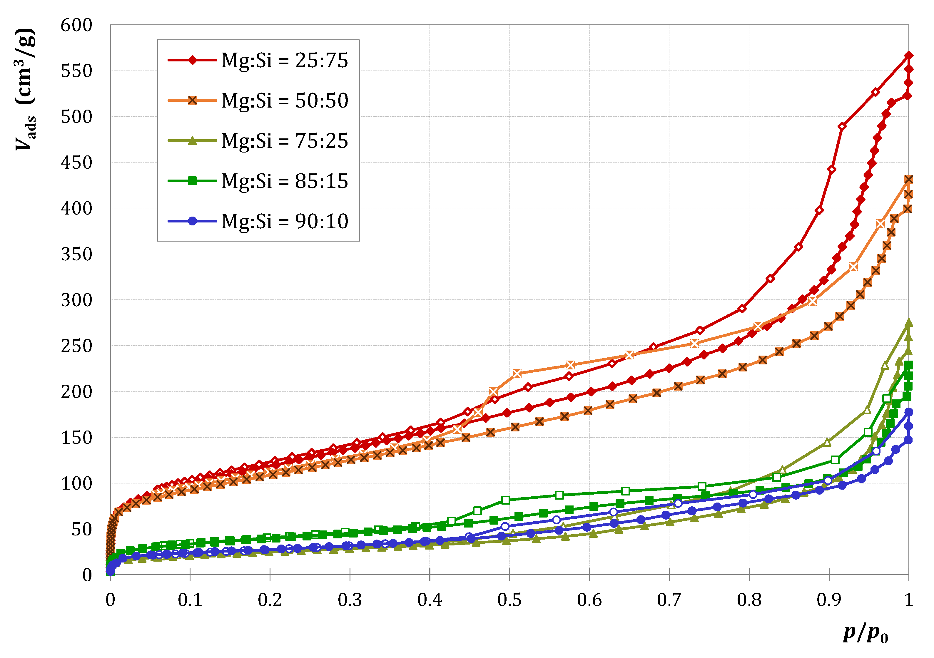 Catalysts 10 00854 g002 Catalysts 10 00854 g002