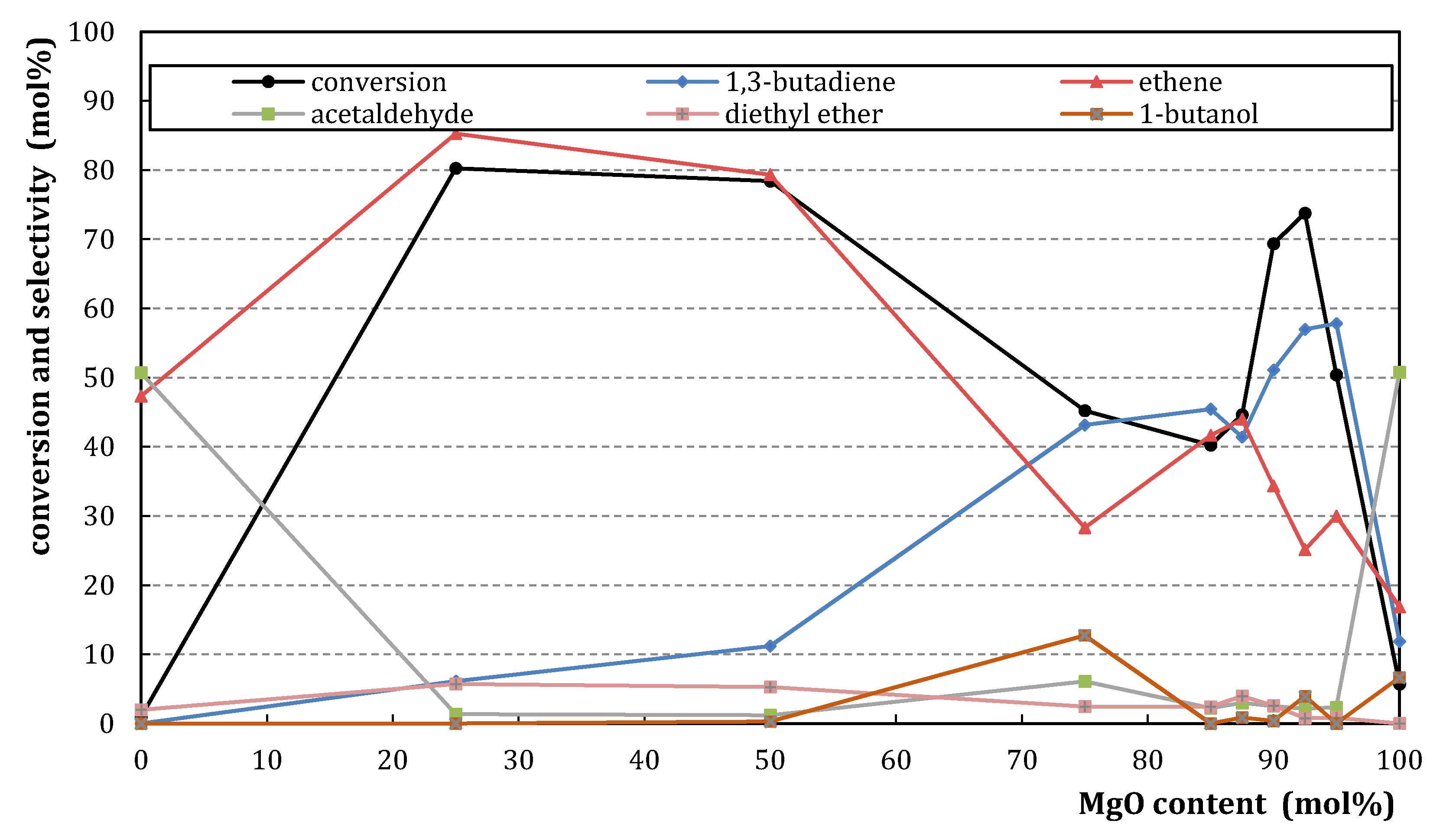 Catalysts 10 00854 g006 Catalysts 10 00854 g006
