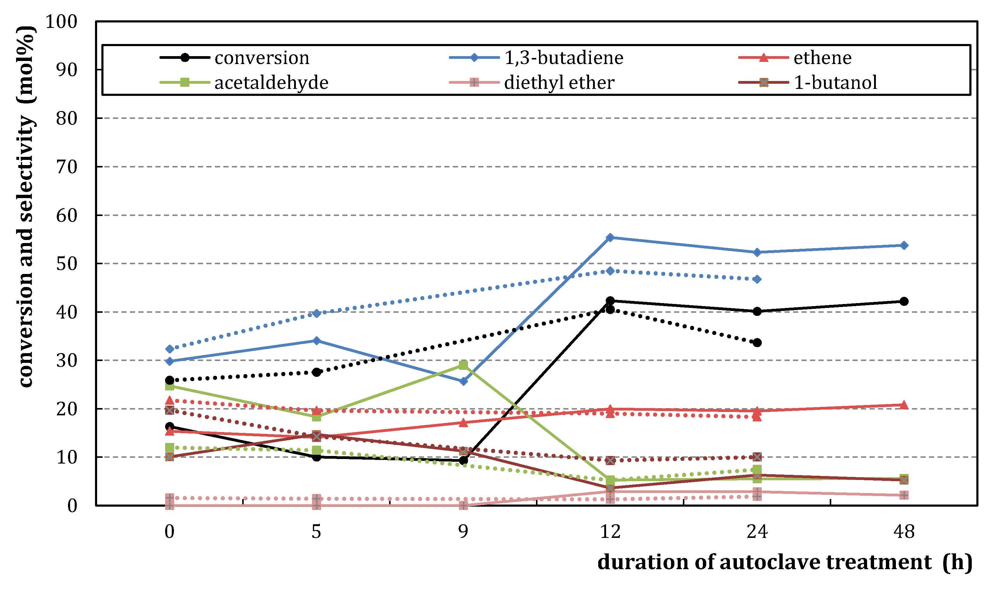 Catalysts 10 00854 g012 Catalysts 10 00854 g012