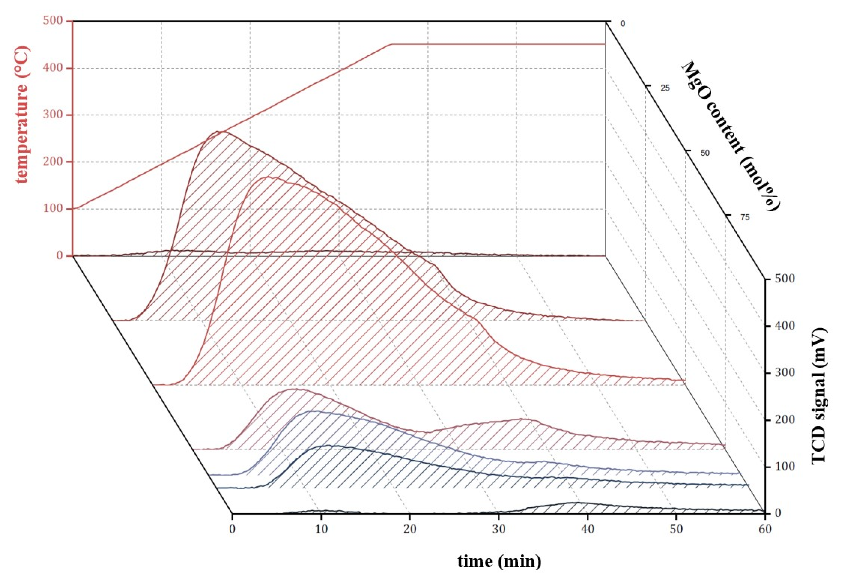 Catalysts 10 00854 g0a1 Catalysts 10 00854 g0a1