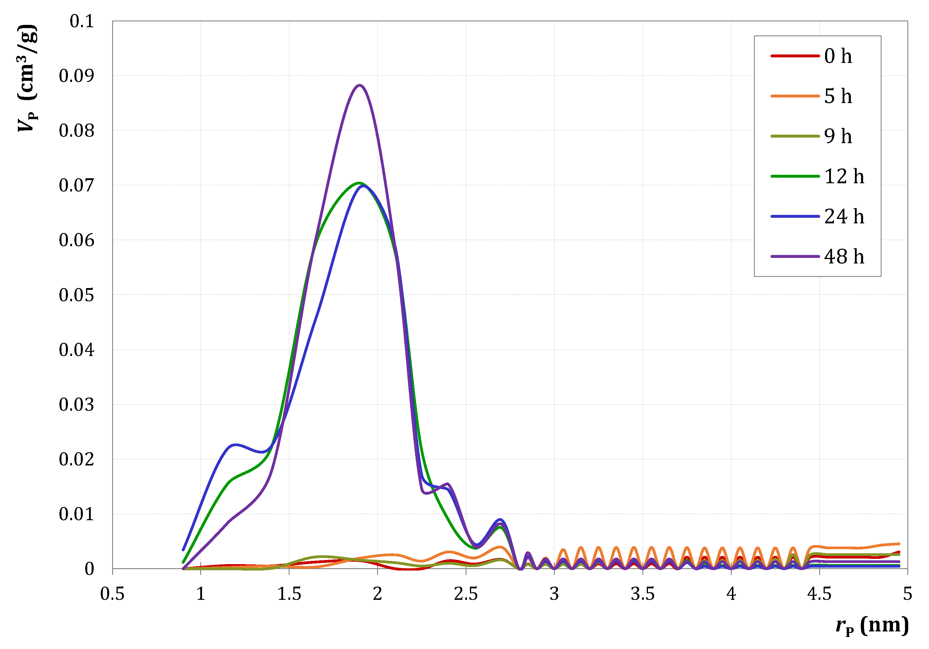 Catalysts 10 00854 g0a3 Catalysts 10 00854 g0a3