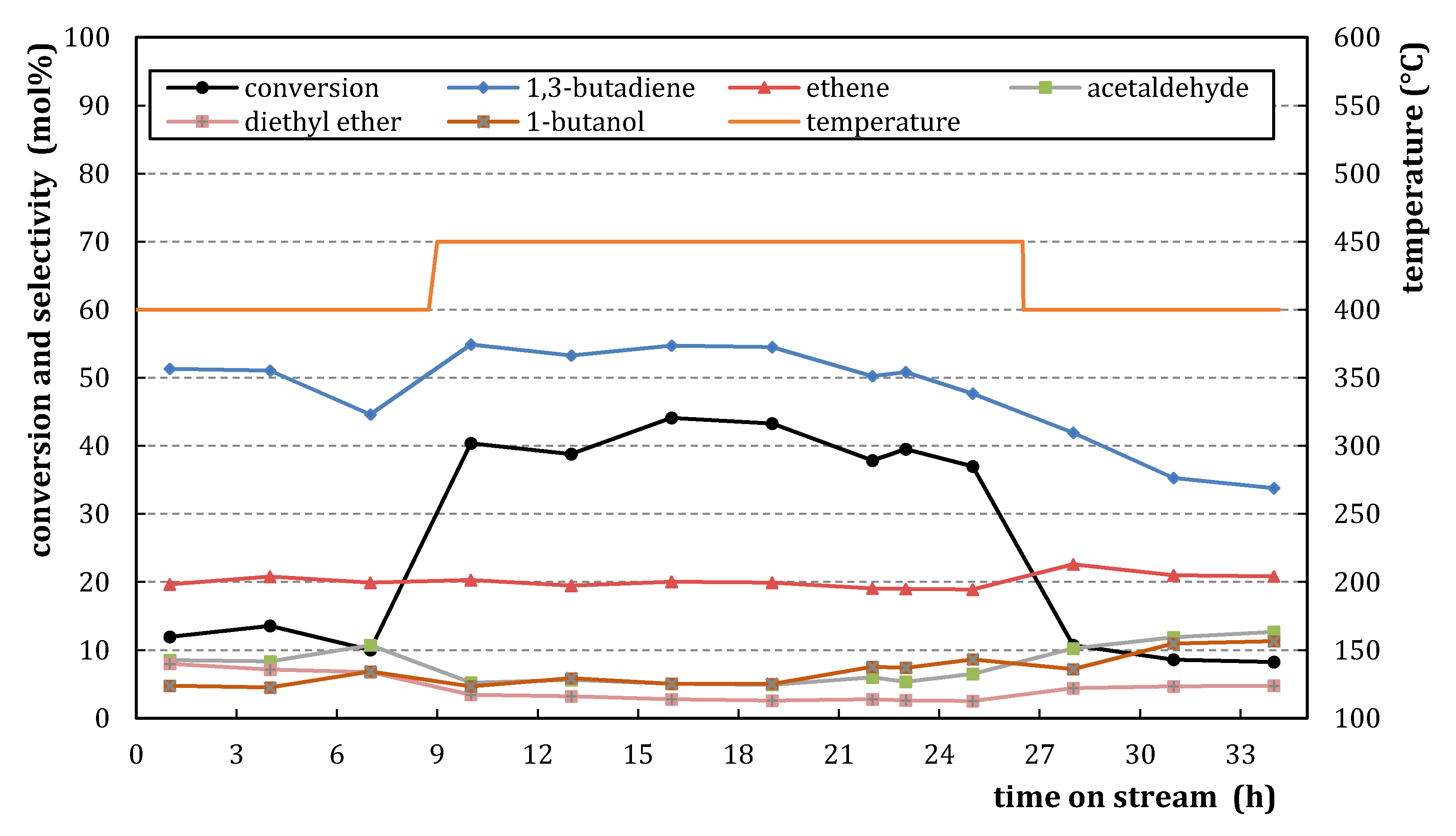 Catalysts 10 00854 g0a5 Catalysts 10 00854 g0a5