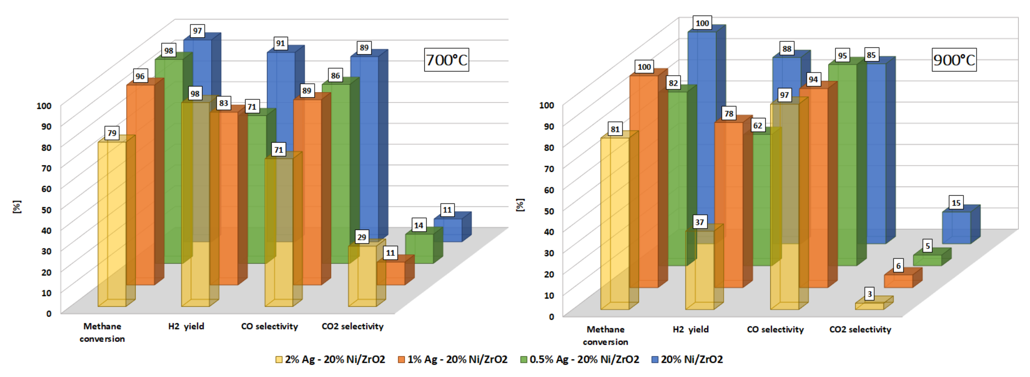 Catalysts 10 00855 g002 Catalysts 10 00855 g002