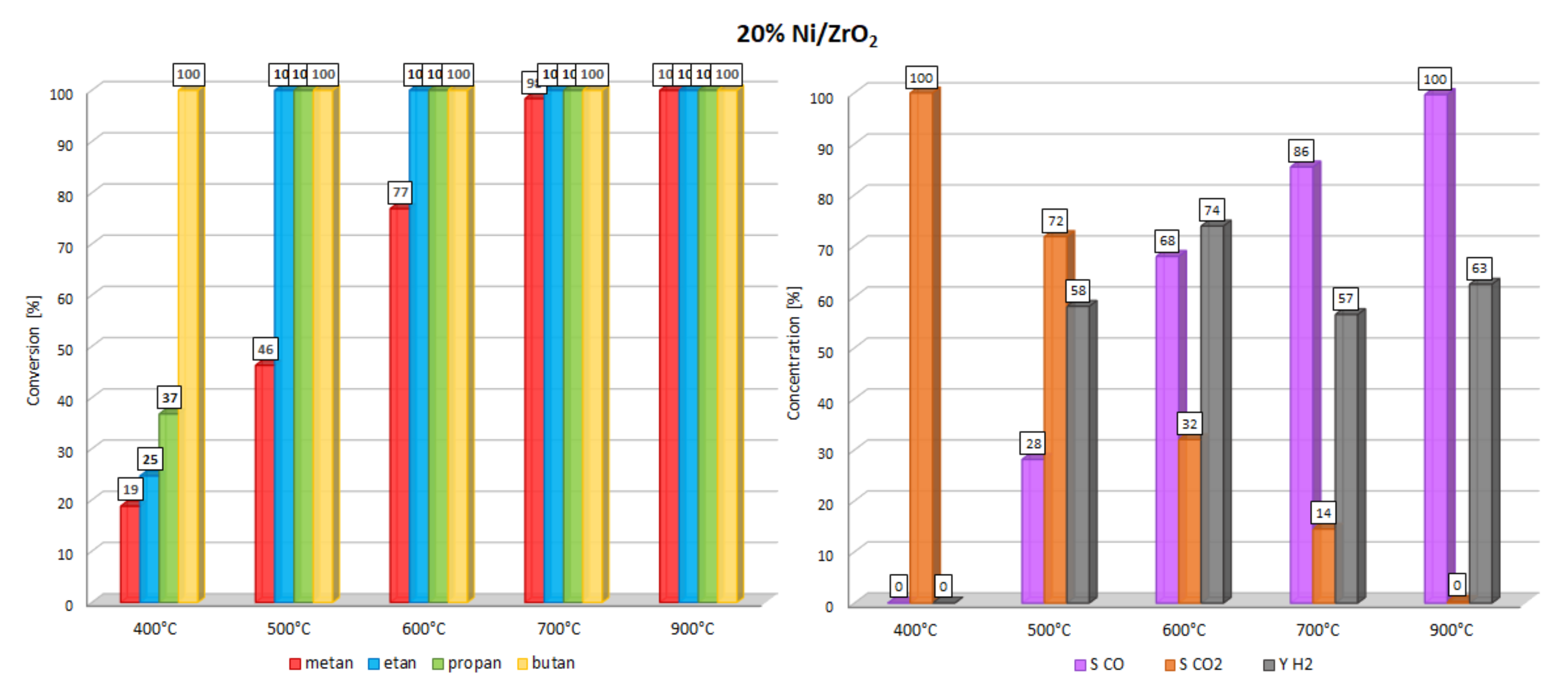 Catalysts 10 00855 g003 Catalysts 10 00855 g003