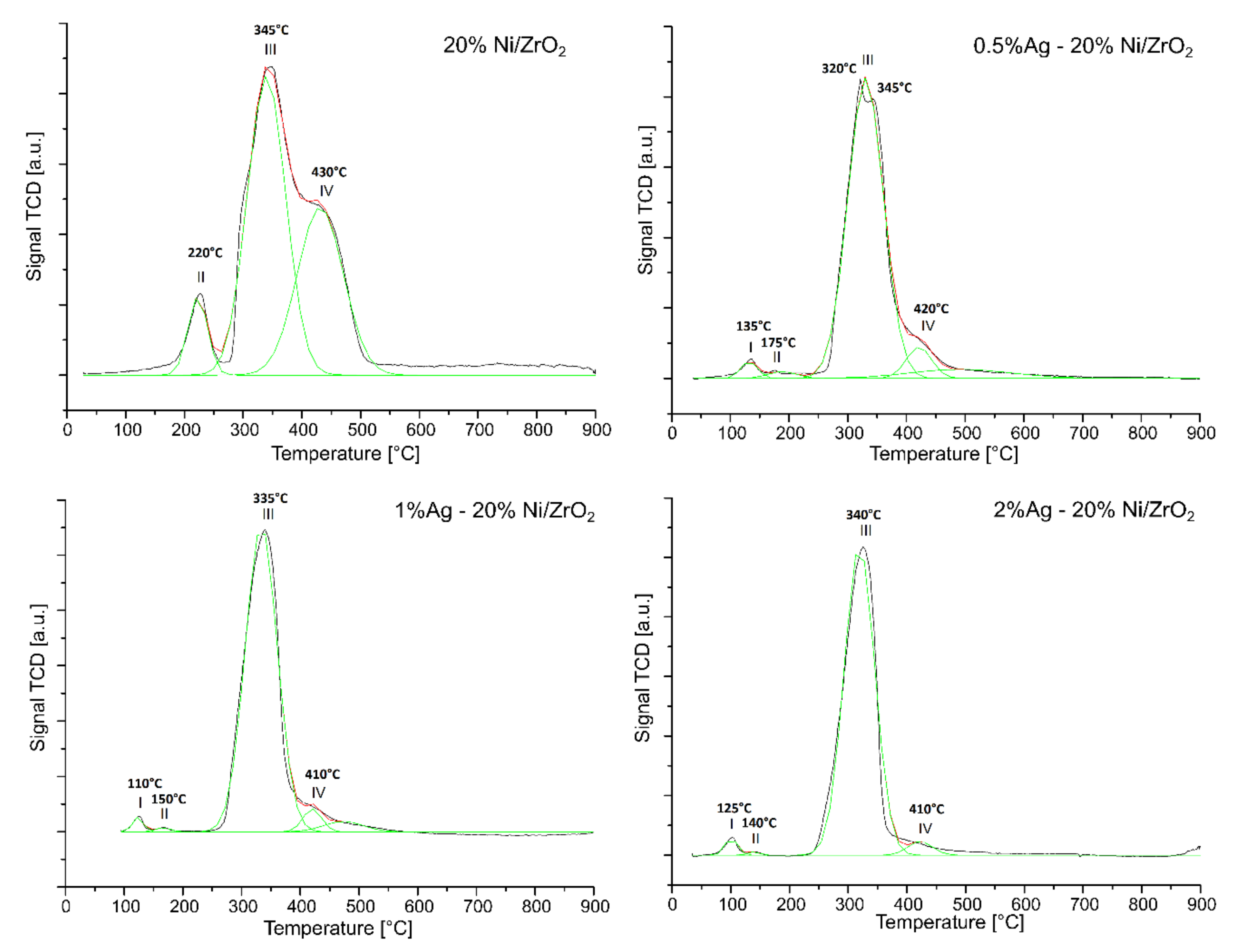Catalysts 10 00855 g007 Catalysts 10 00855 g007