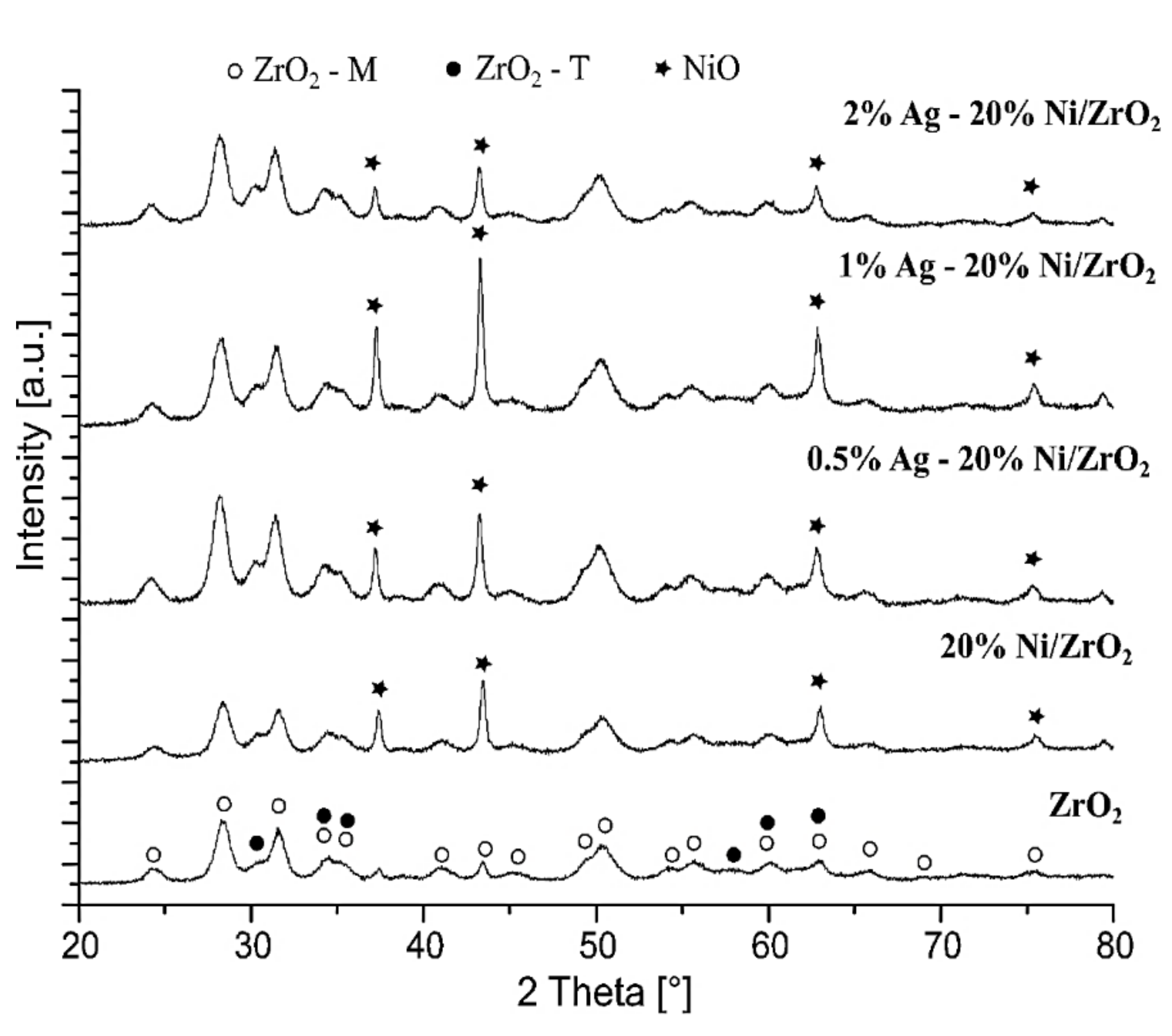Catalysts 10 00855 g008 Catalysts 10 00855 g008