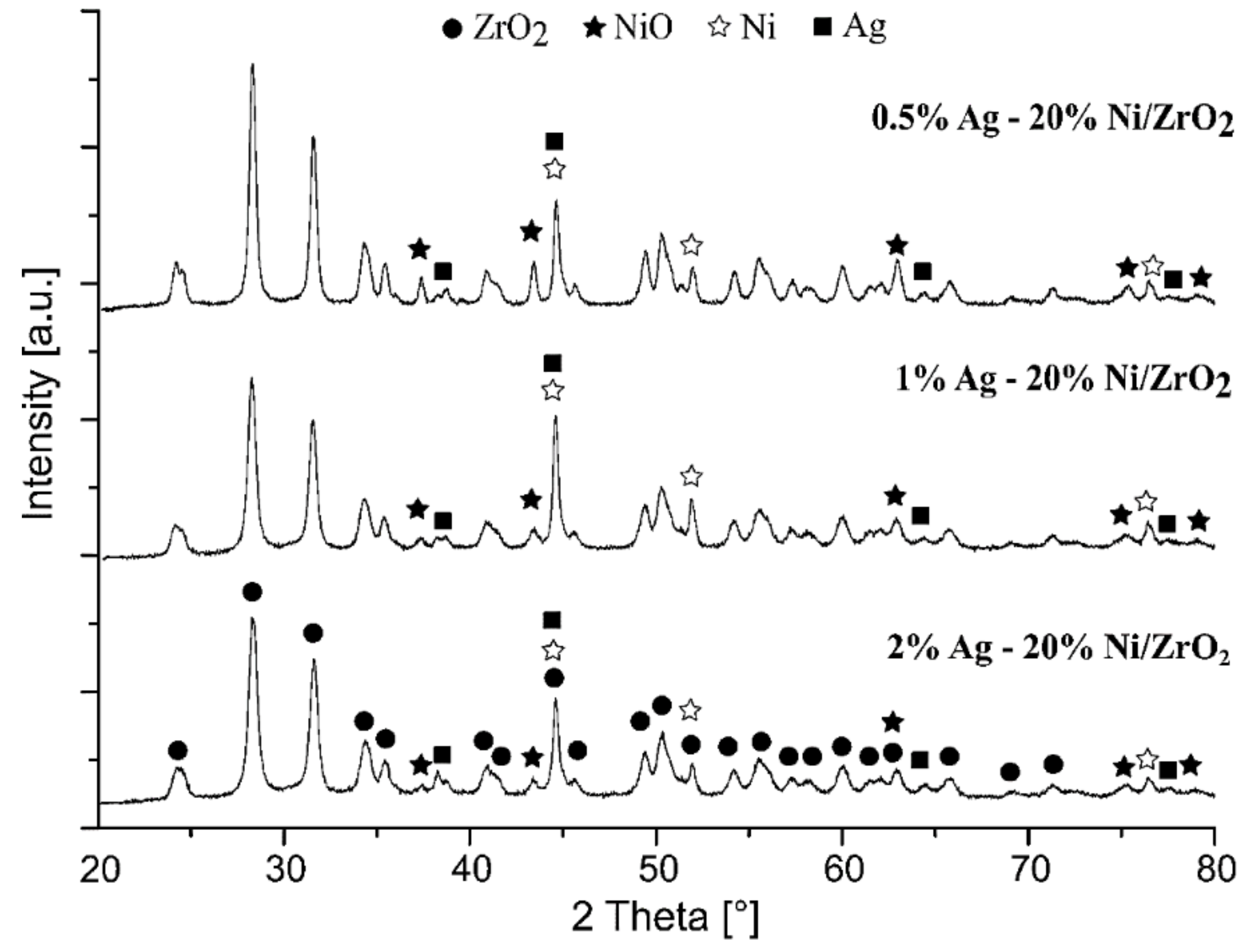 Catalysts 10 00855 g009 Catalysts 10 00855 g009