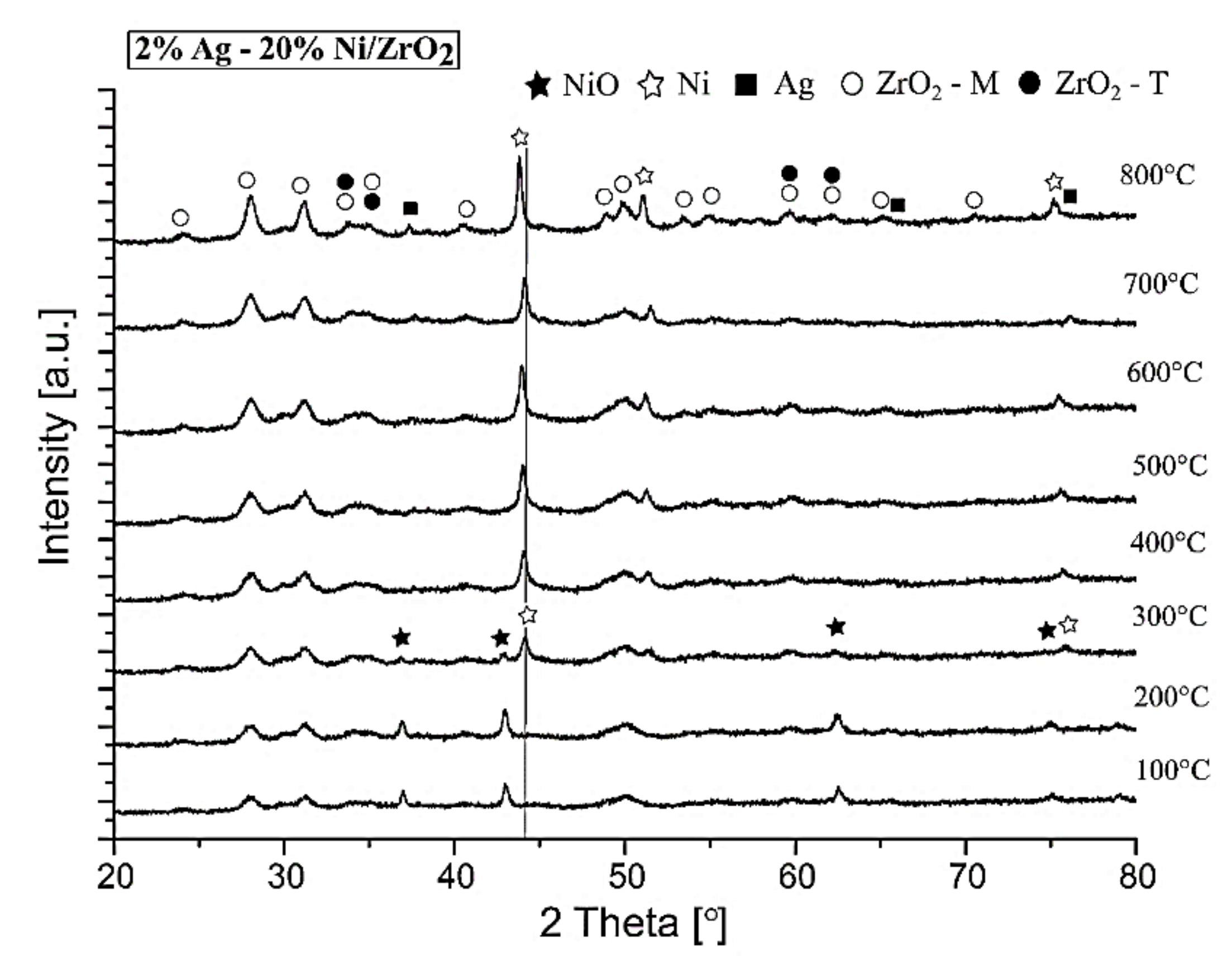 Catalysts 10 00855 g010 Catalysts 10 00855 g010