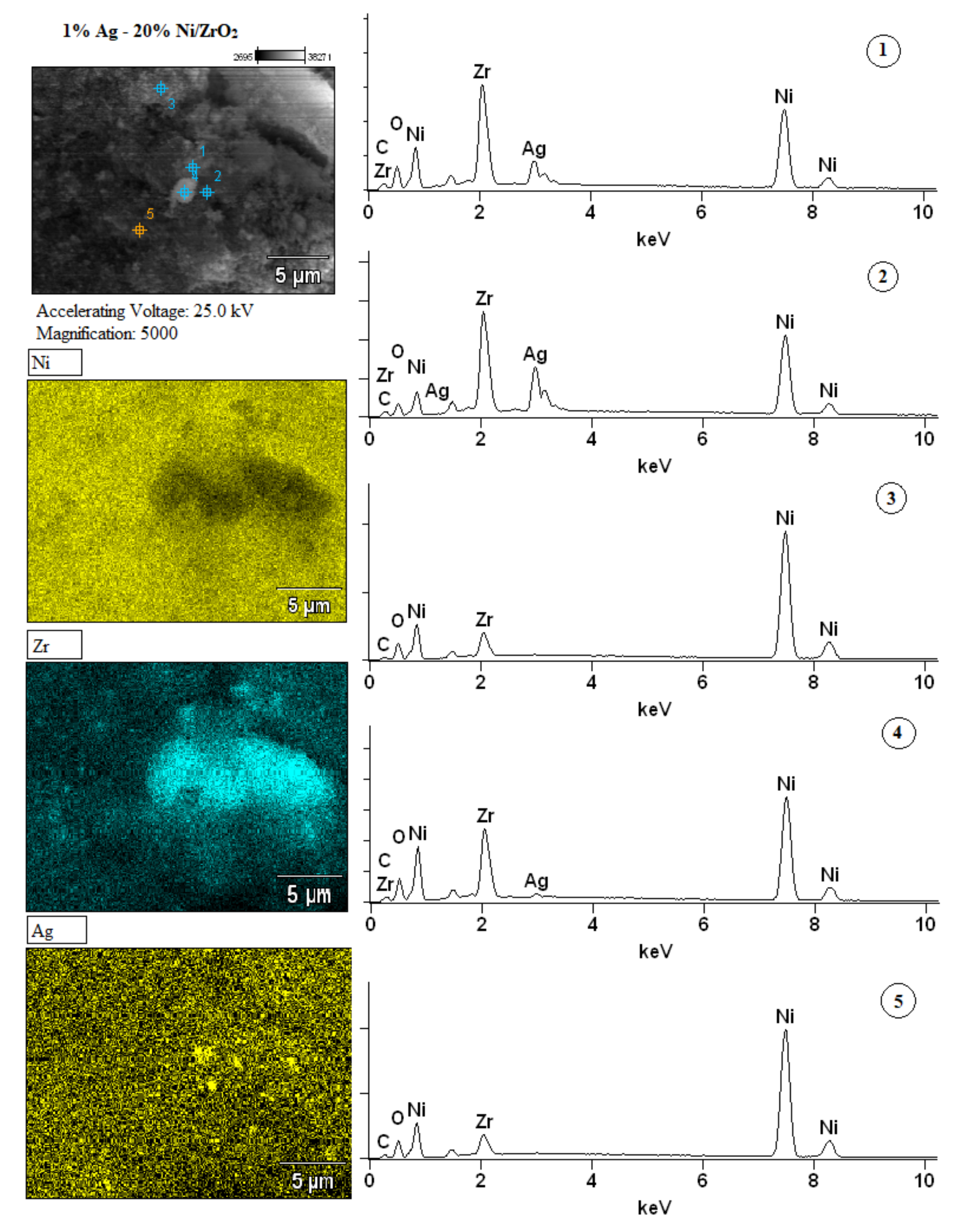Catalysts 10 00855 g012 Catalysts 10 00855 g012