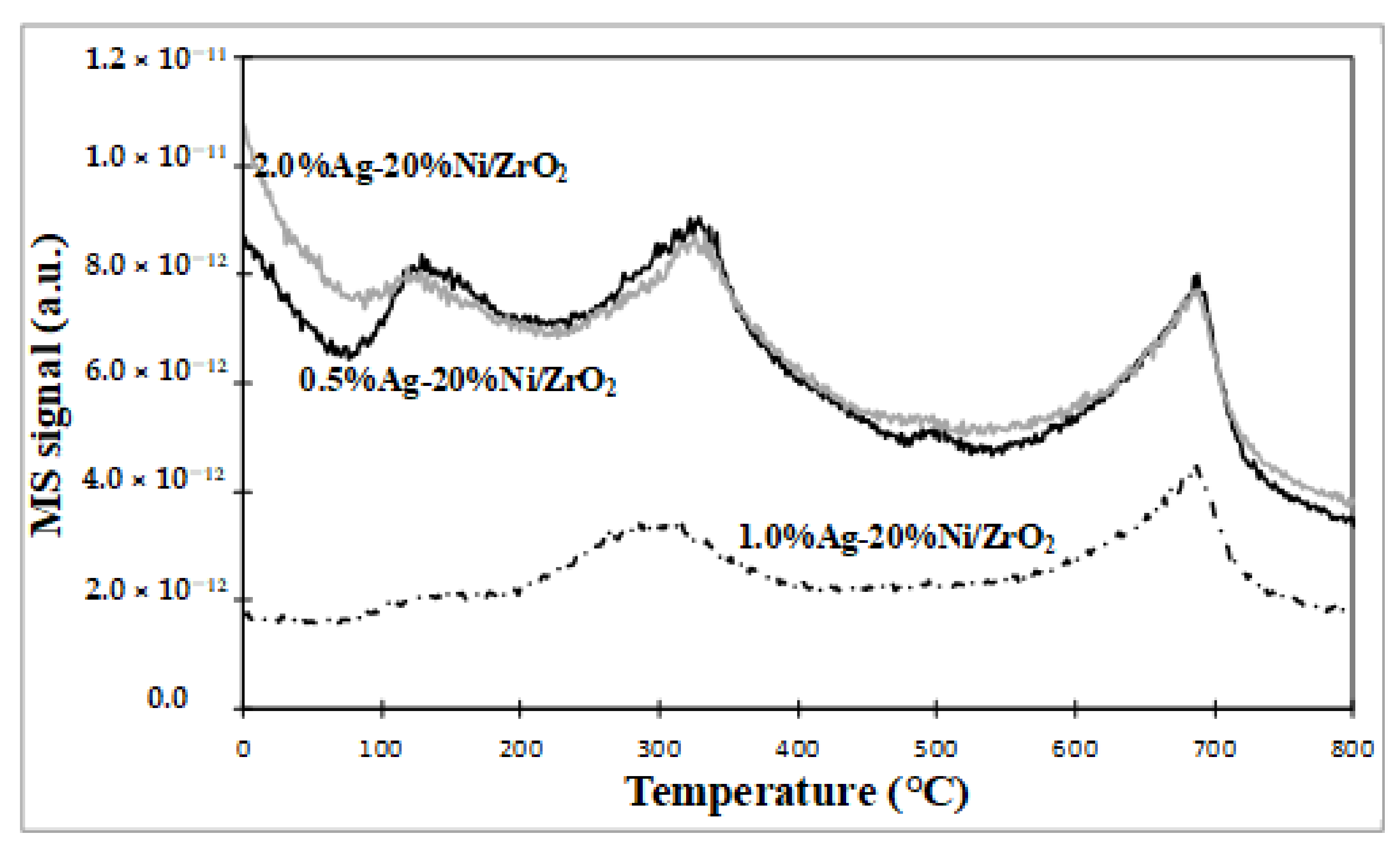Catalysts 10 00855 g014 Catalysts 10 00855 g014