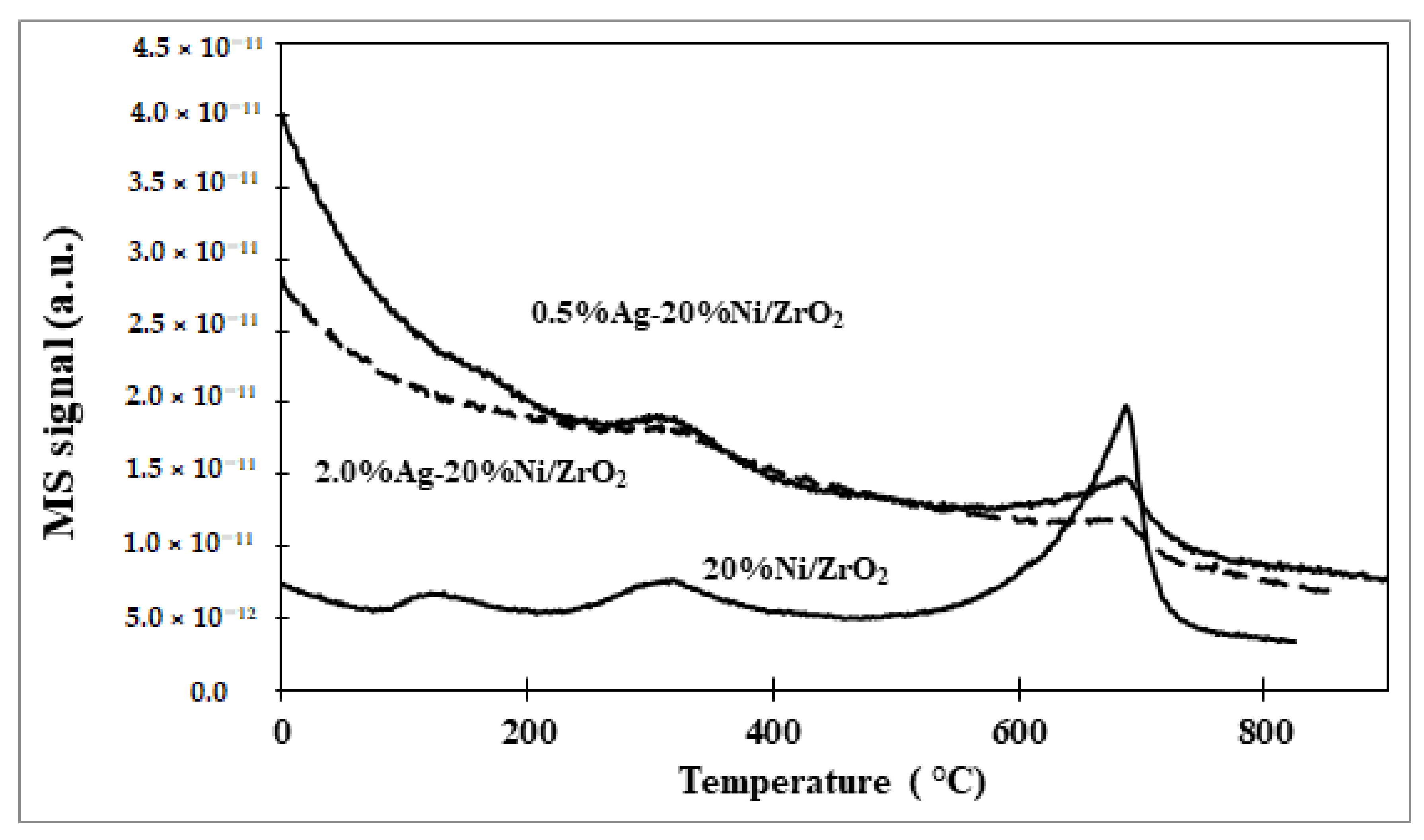 Catalysts 10 00855 g015 Catalysts 10 00855 g015