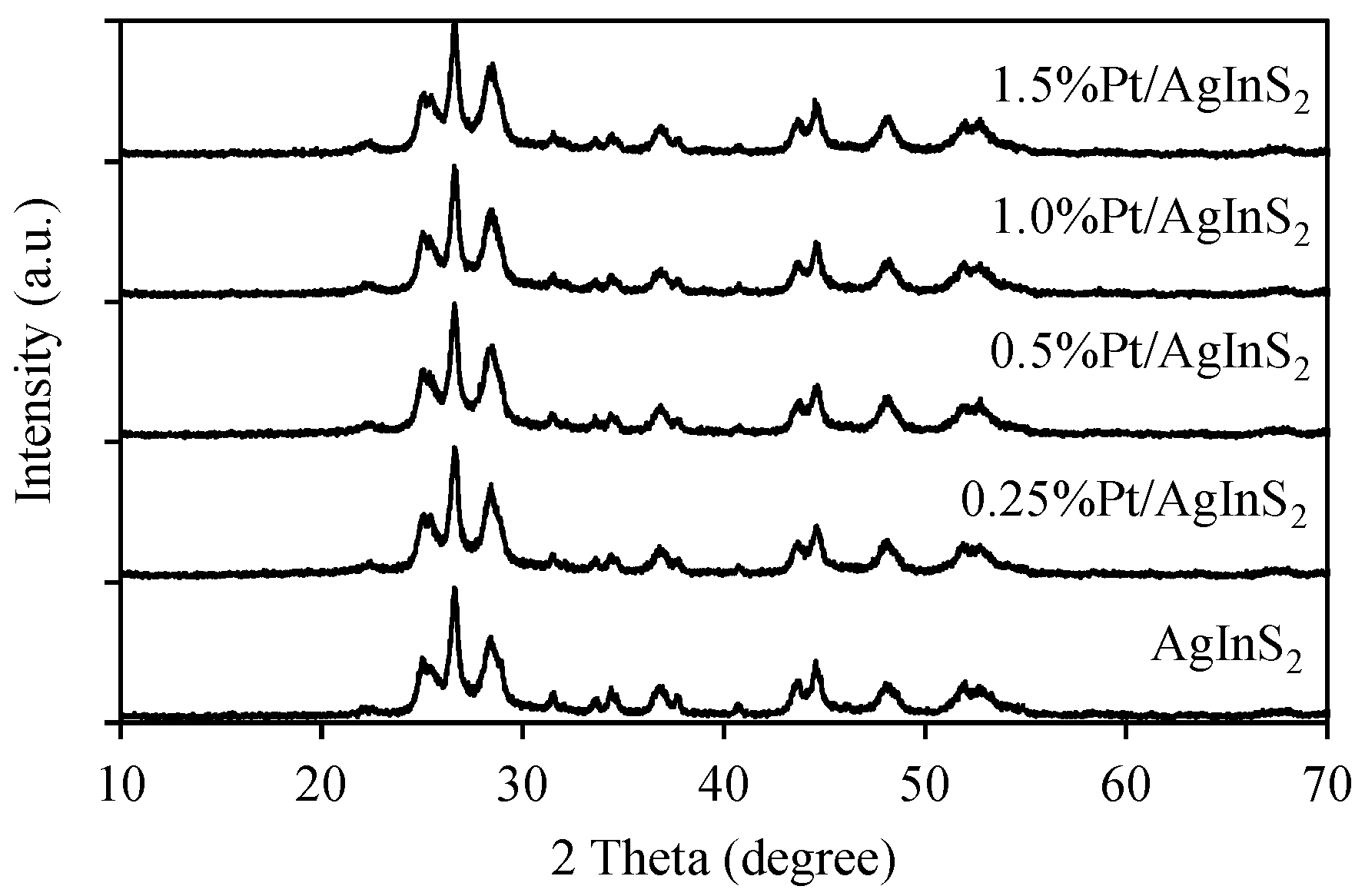 Catalysts 10 00857 g001 Catalysts 10 00857 g001