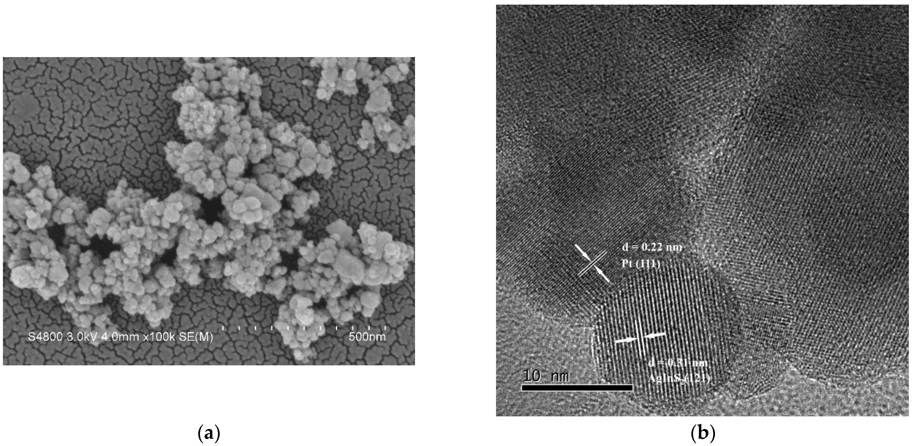 Catalysts 10 00857 g002 Catalysts 10 00857 g002