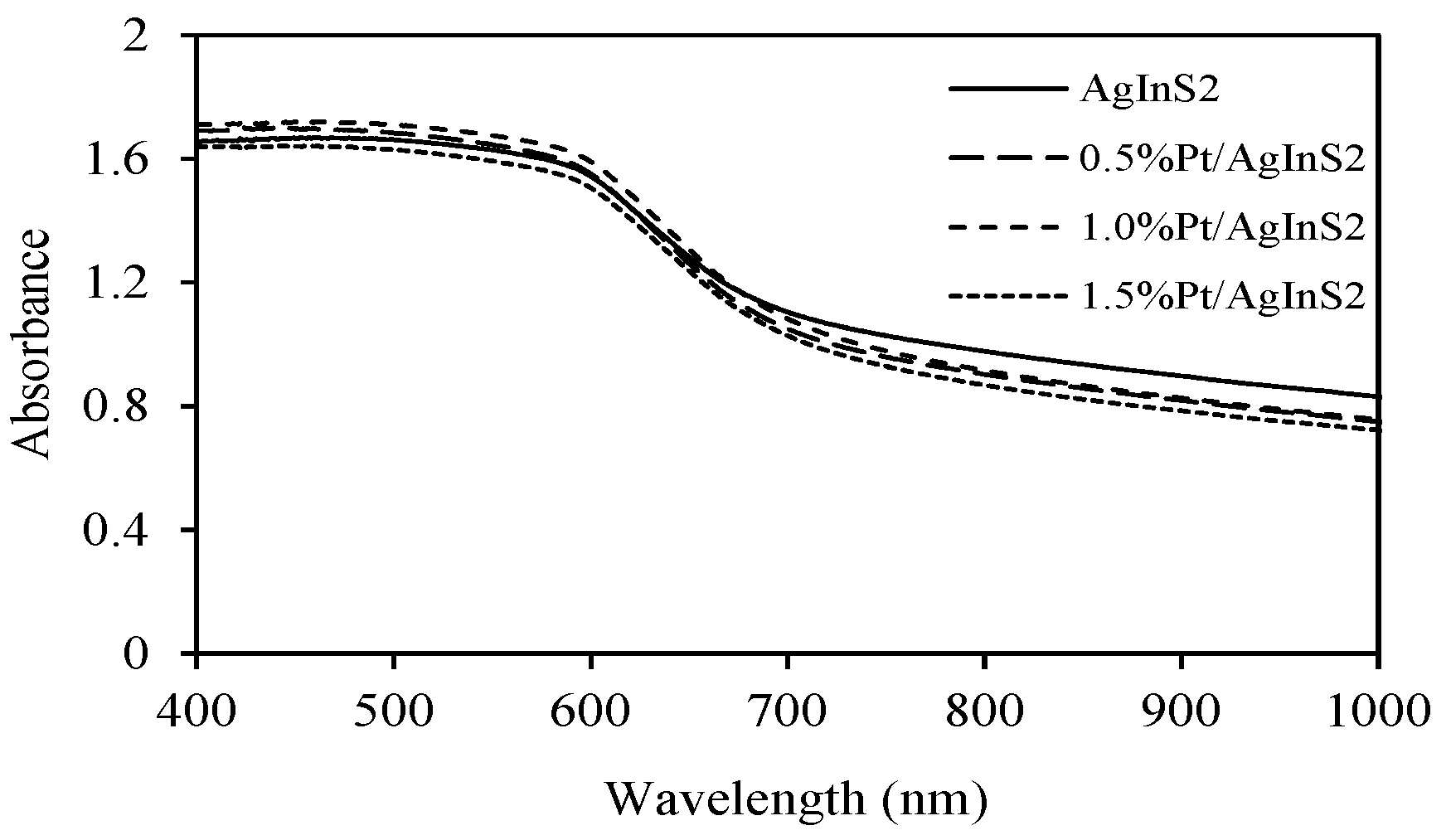 Catalysts 10 00857 g003 Catalysts 10 00857 g003