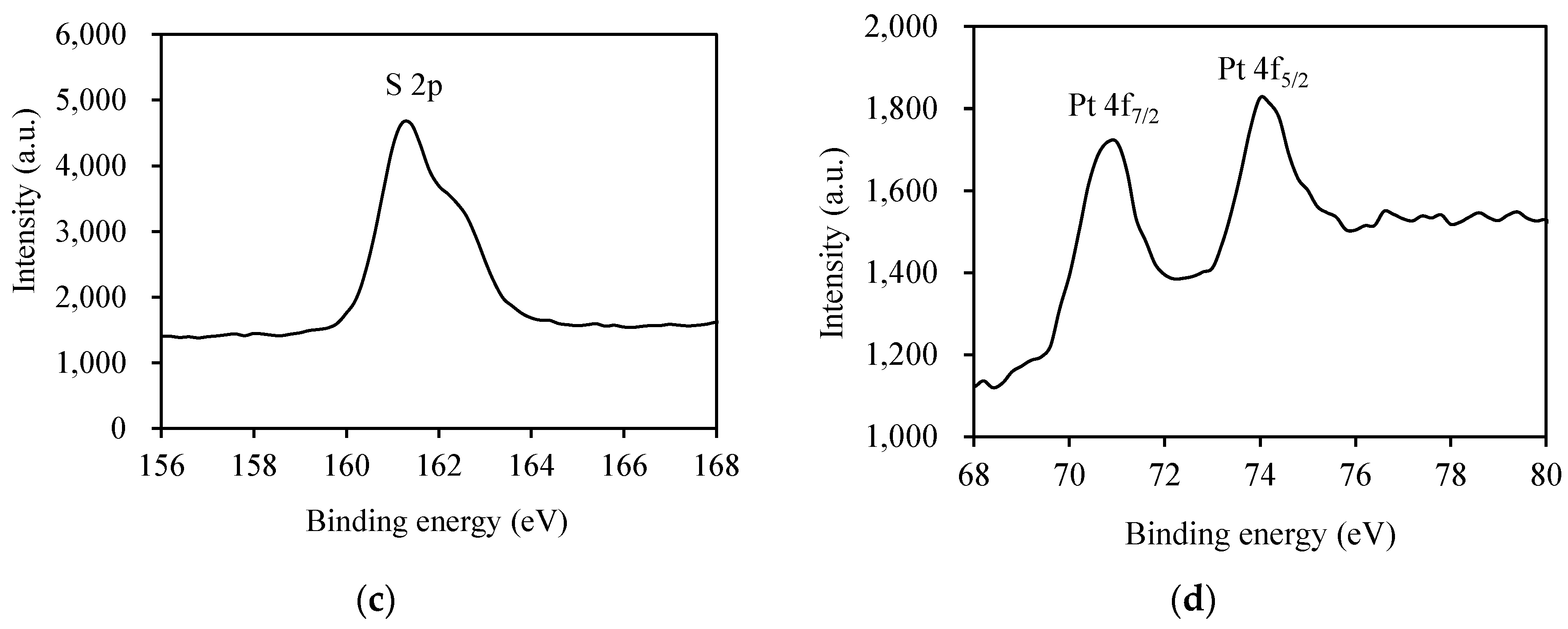 Catalysts 10 00857 g004b Catalysts 10 00857 g004b