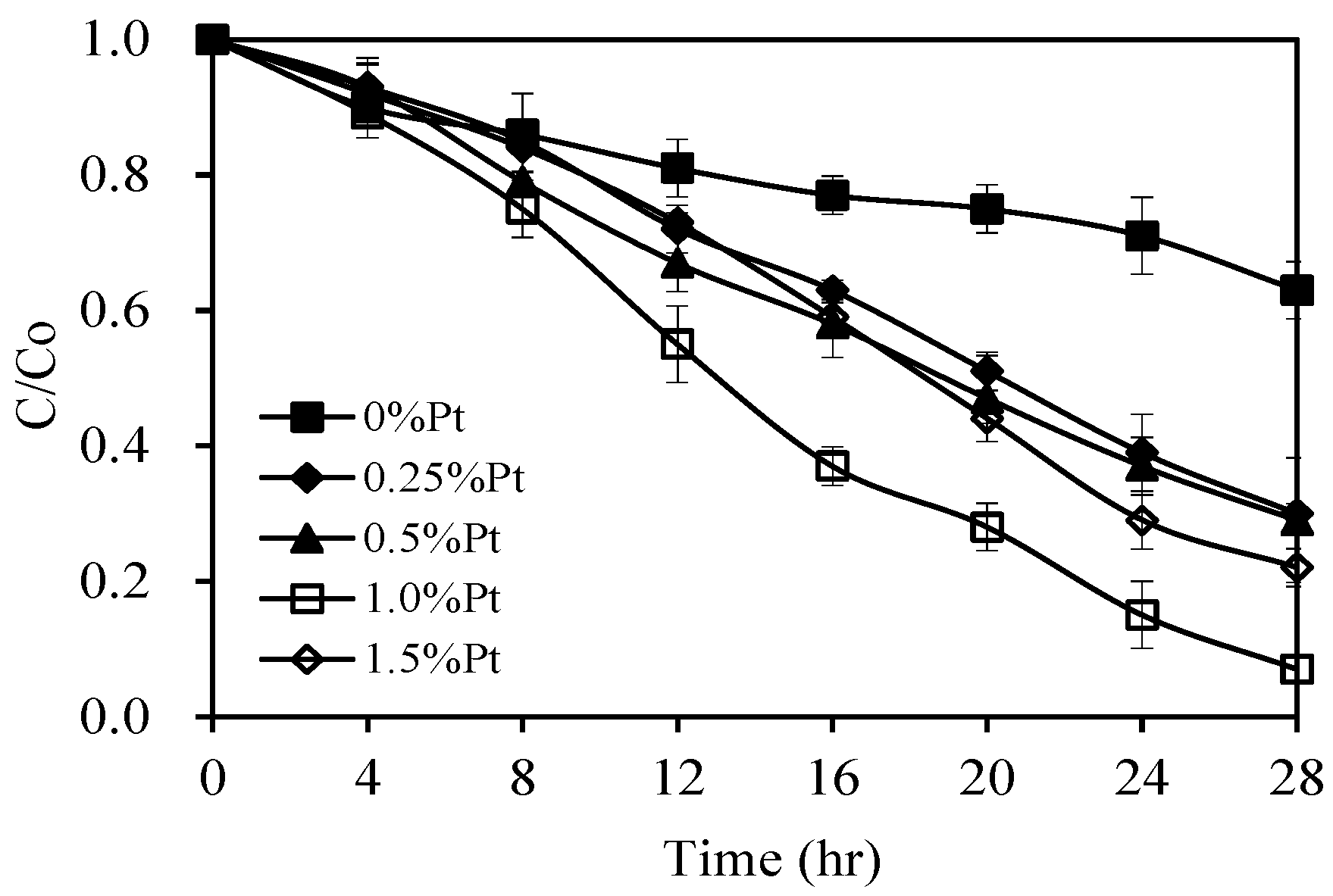 Catalysts 10 00857 g007 Catalysts 10 00857 g007