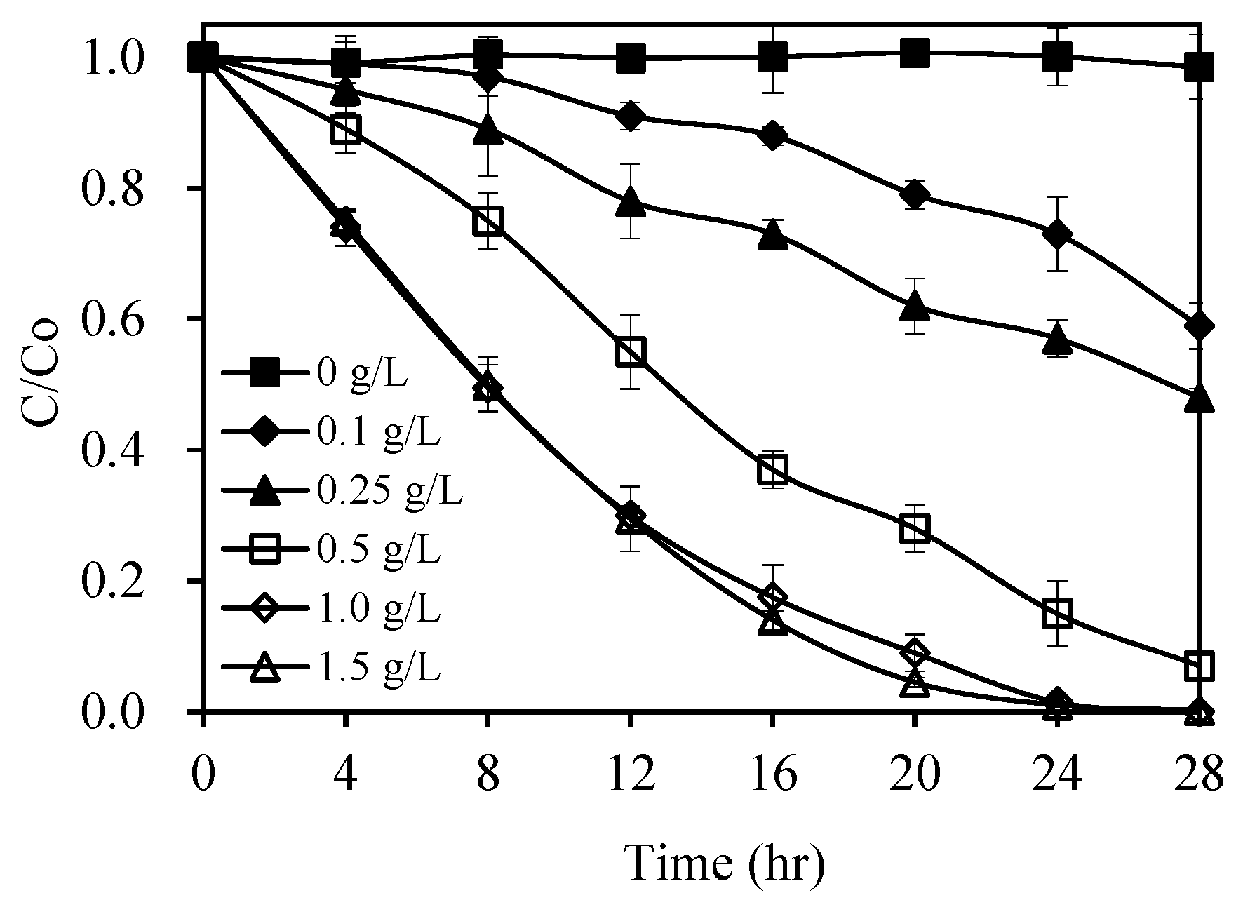 Catalysts 10 00857 g008 Catalysts 10 00857 g008