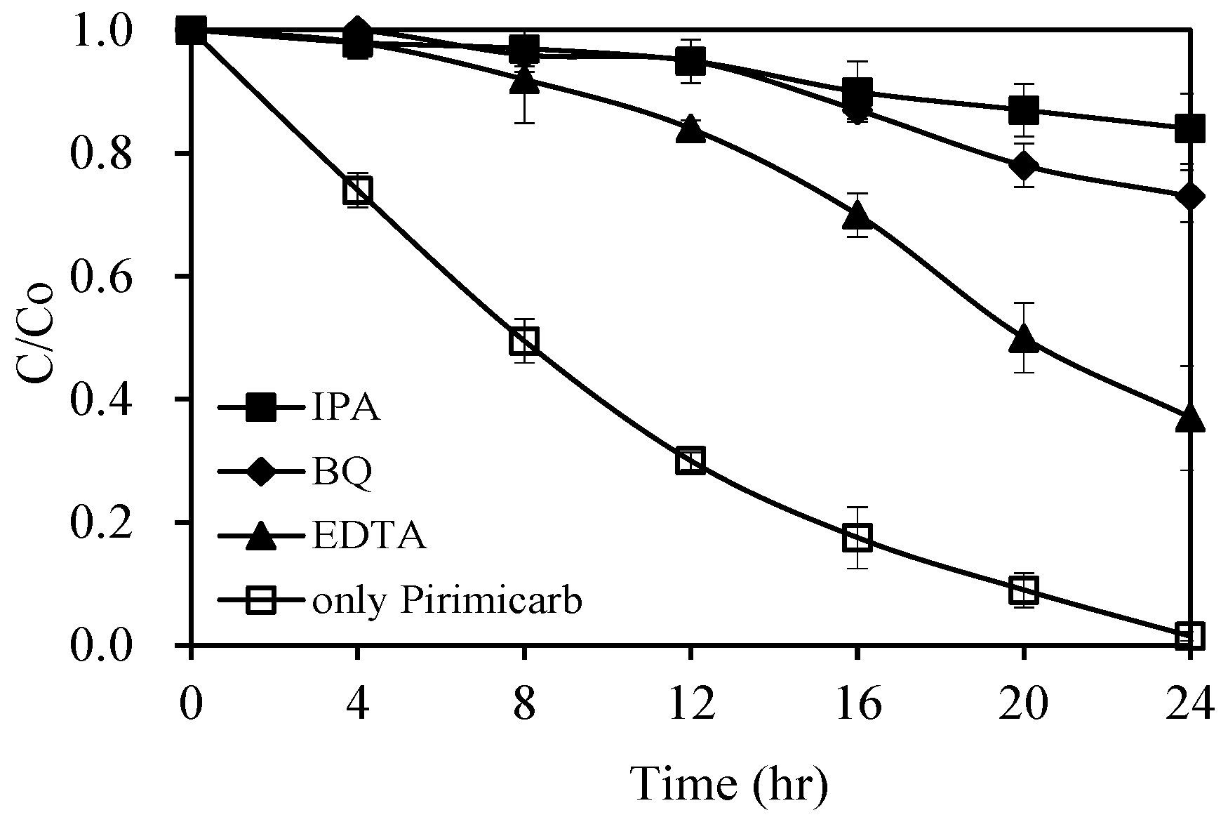 Catalysts 10 00857 g010 Catalysts 10 00857 g010