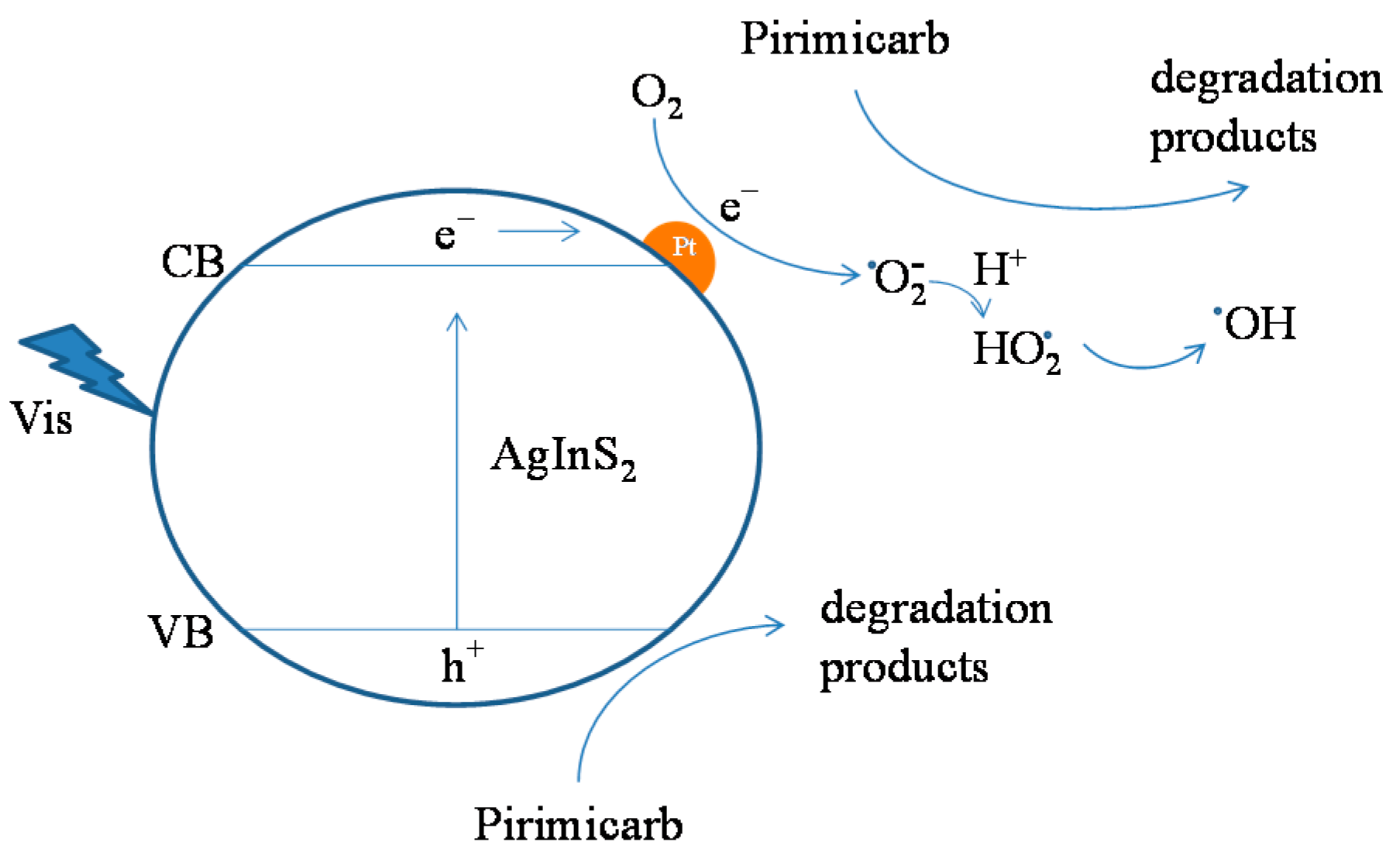 Catalysts 10 00857 g012 Catalysts 10 00857 g012