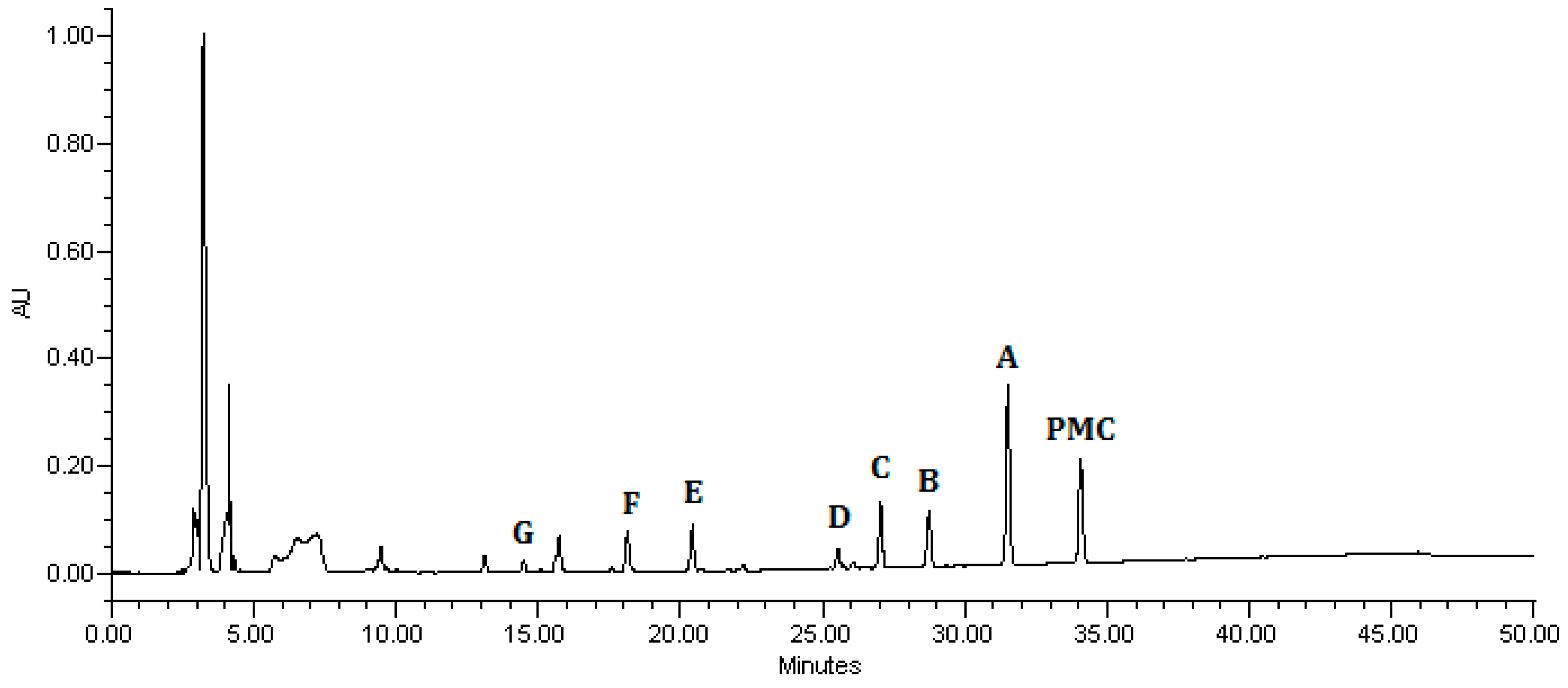 Catalysts 10 00857 g013 Catalysts 10 00857 g013