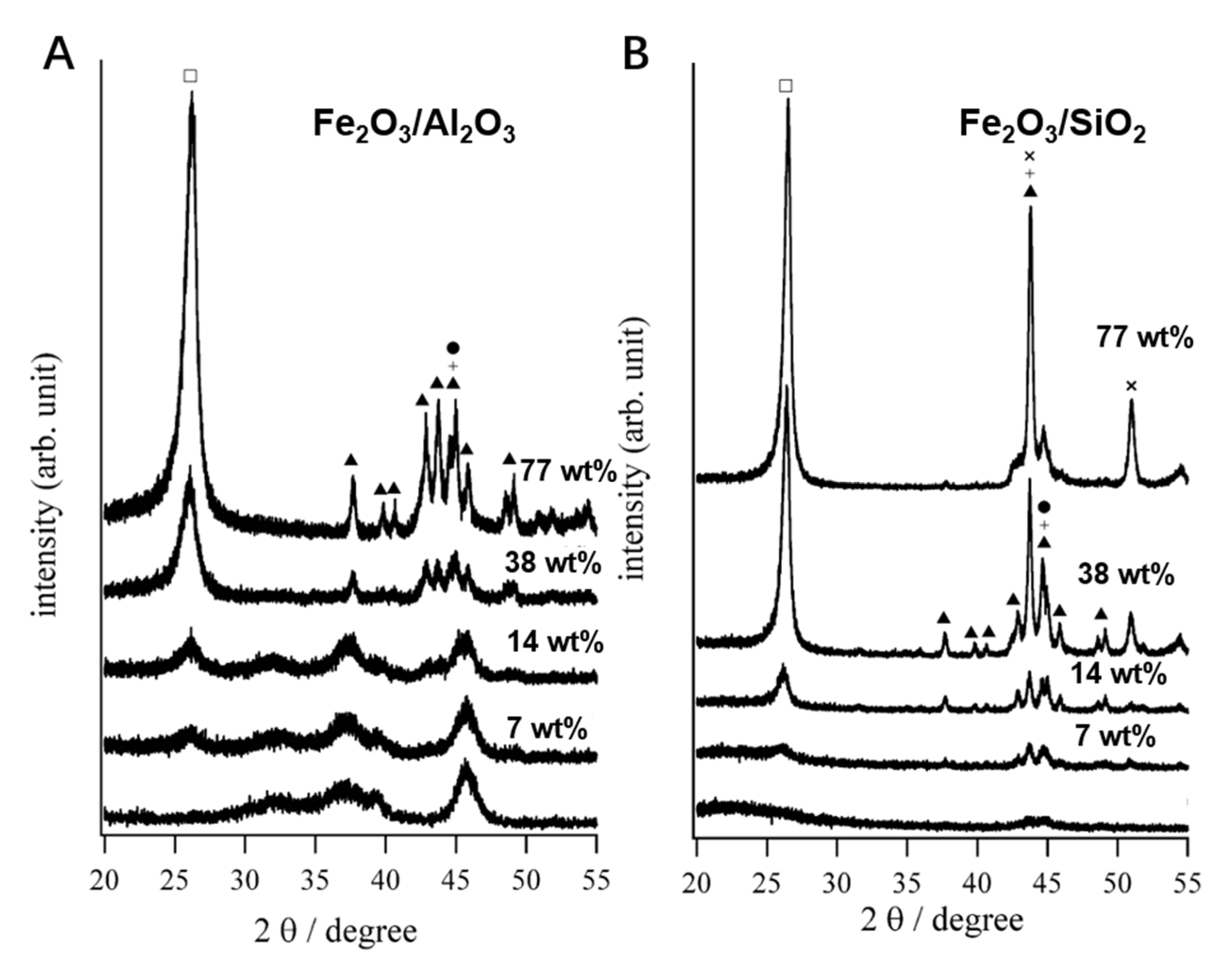 Catalysts 10 00858 g004 Catalysts 10 00858 g004