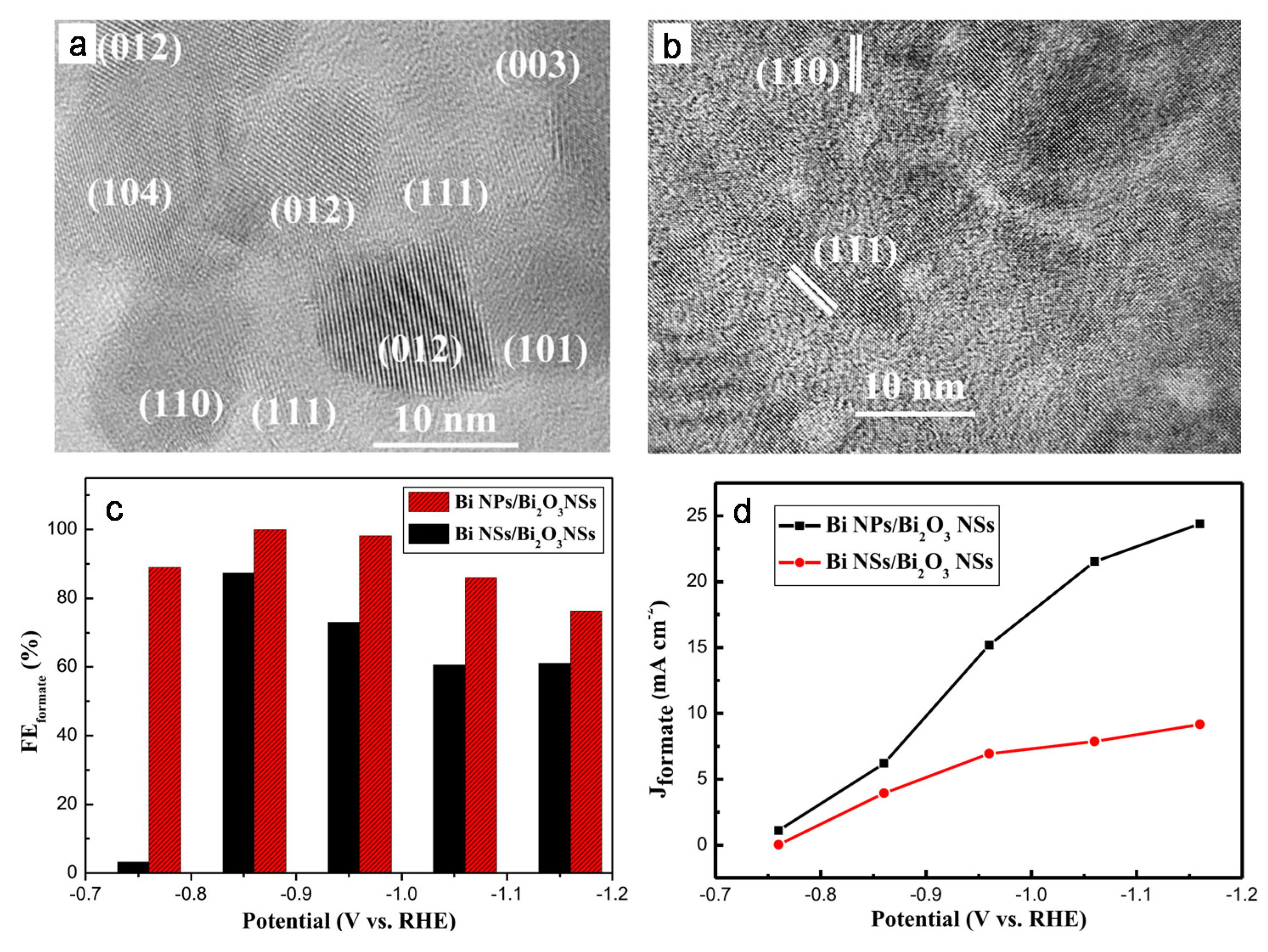 Catalysts 10 00859 g005