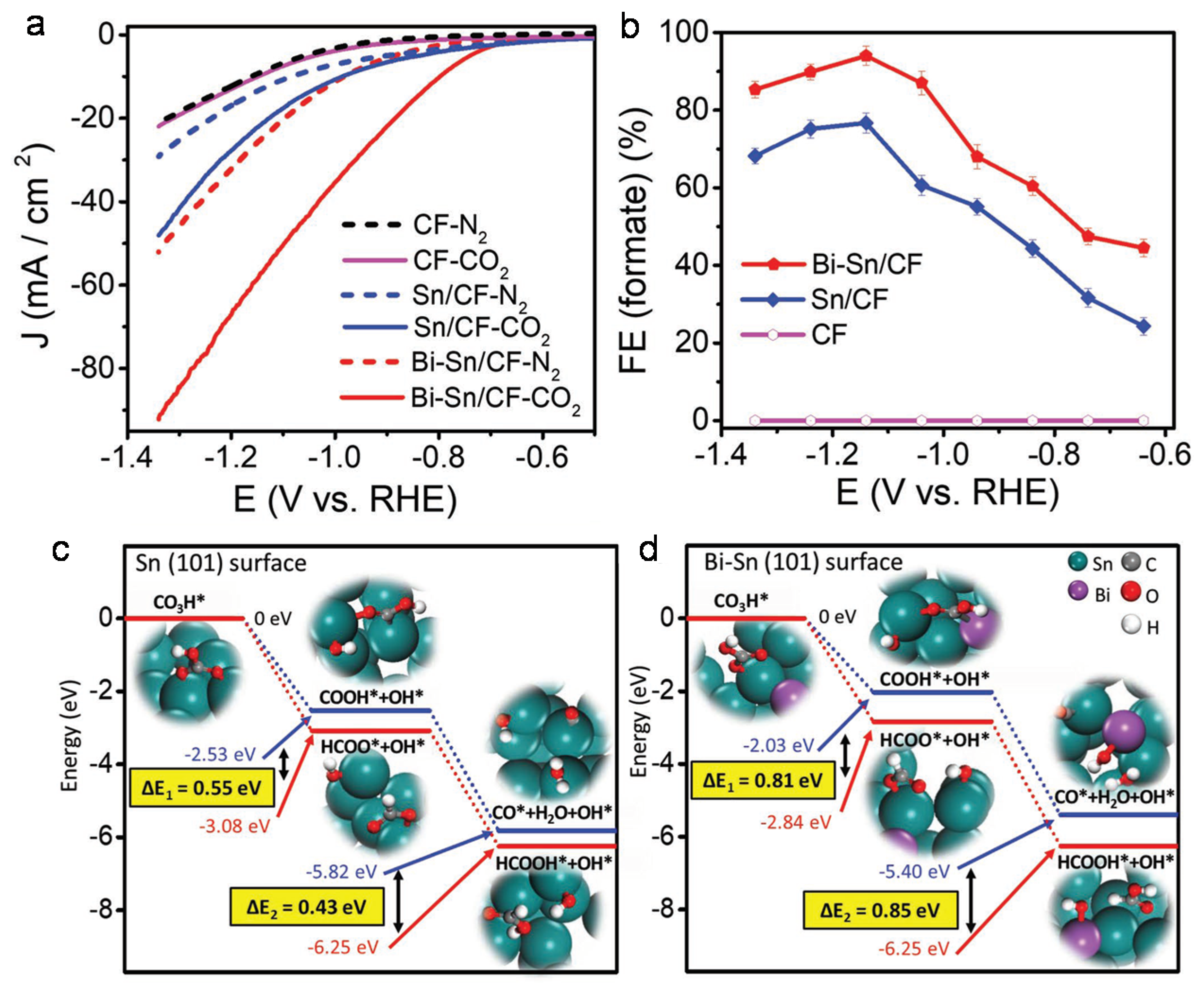 Catalysts 10 00859 g006
