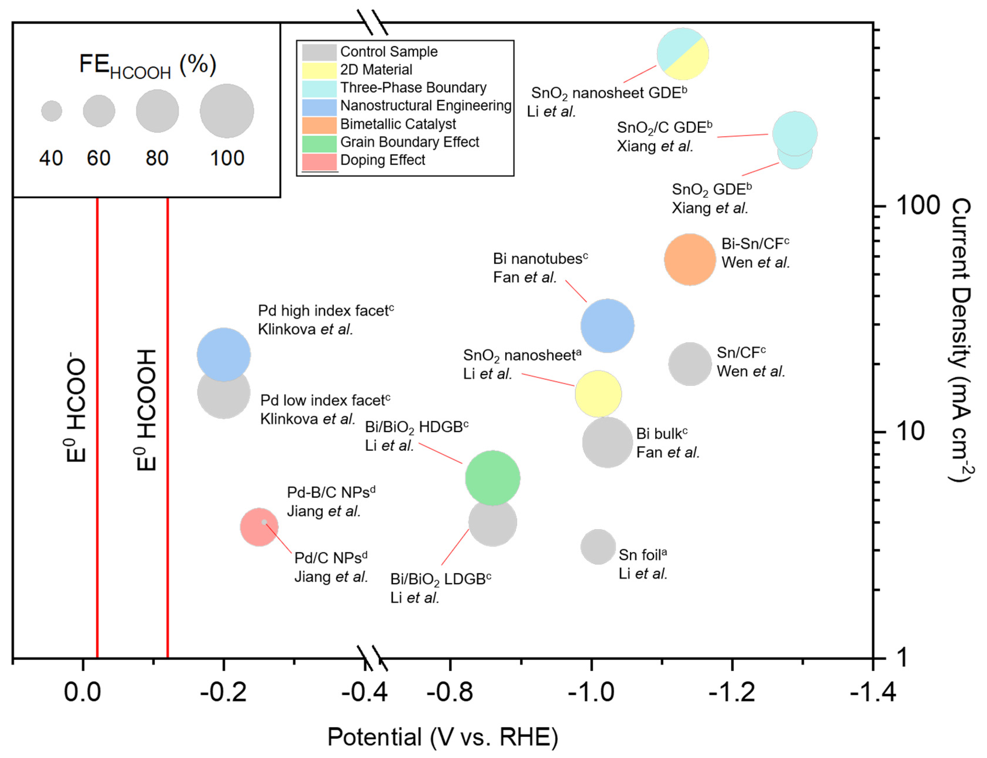 Catalysts 10 00859 g011