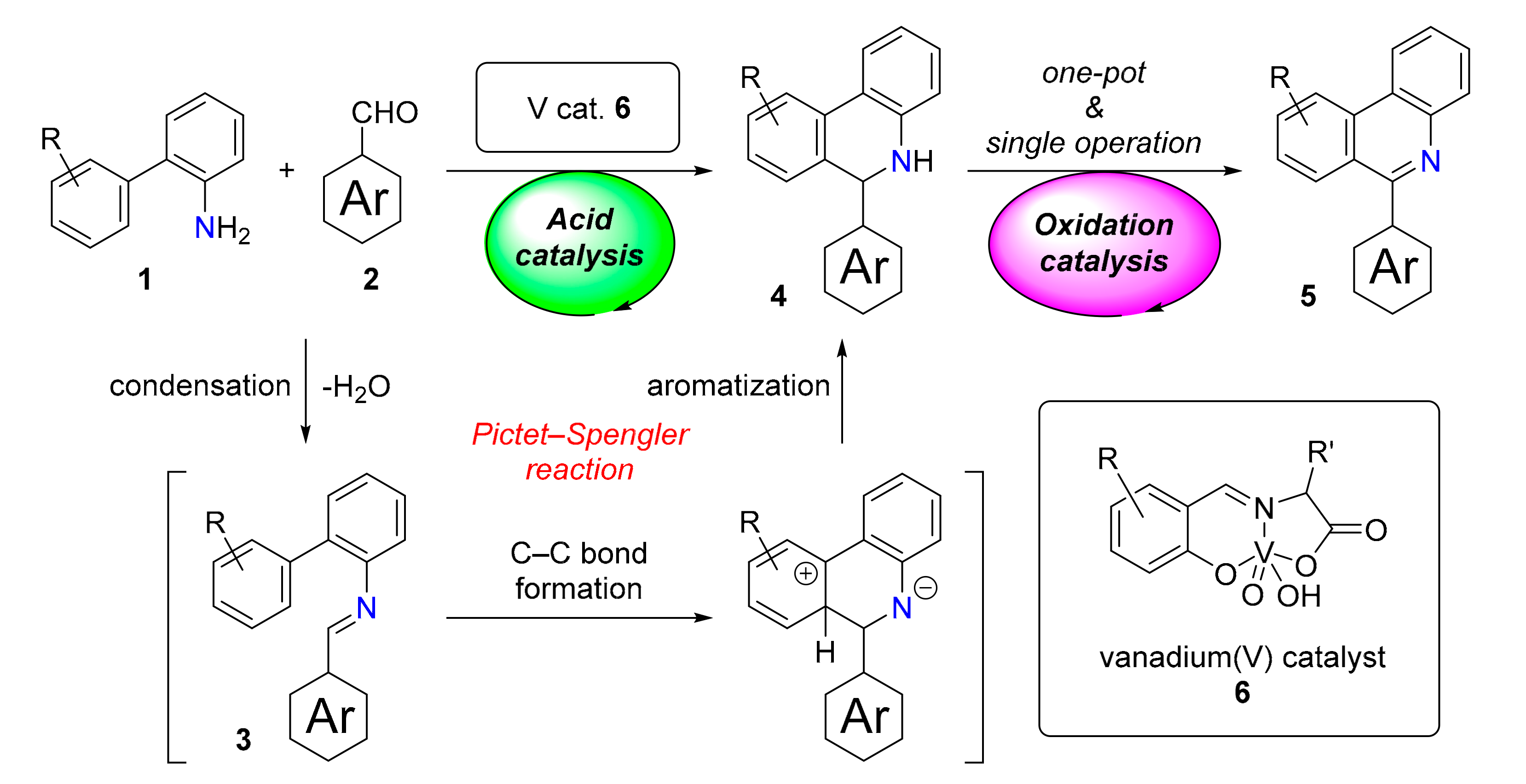 Catalysts 10 00860 sch001