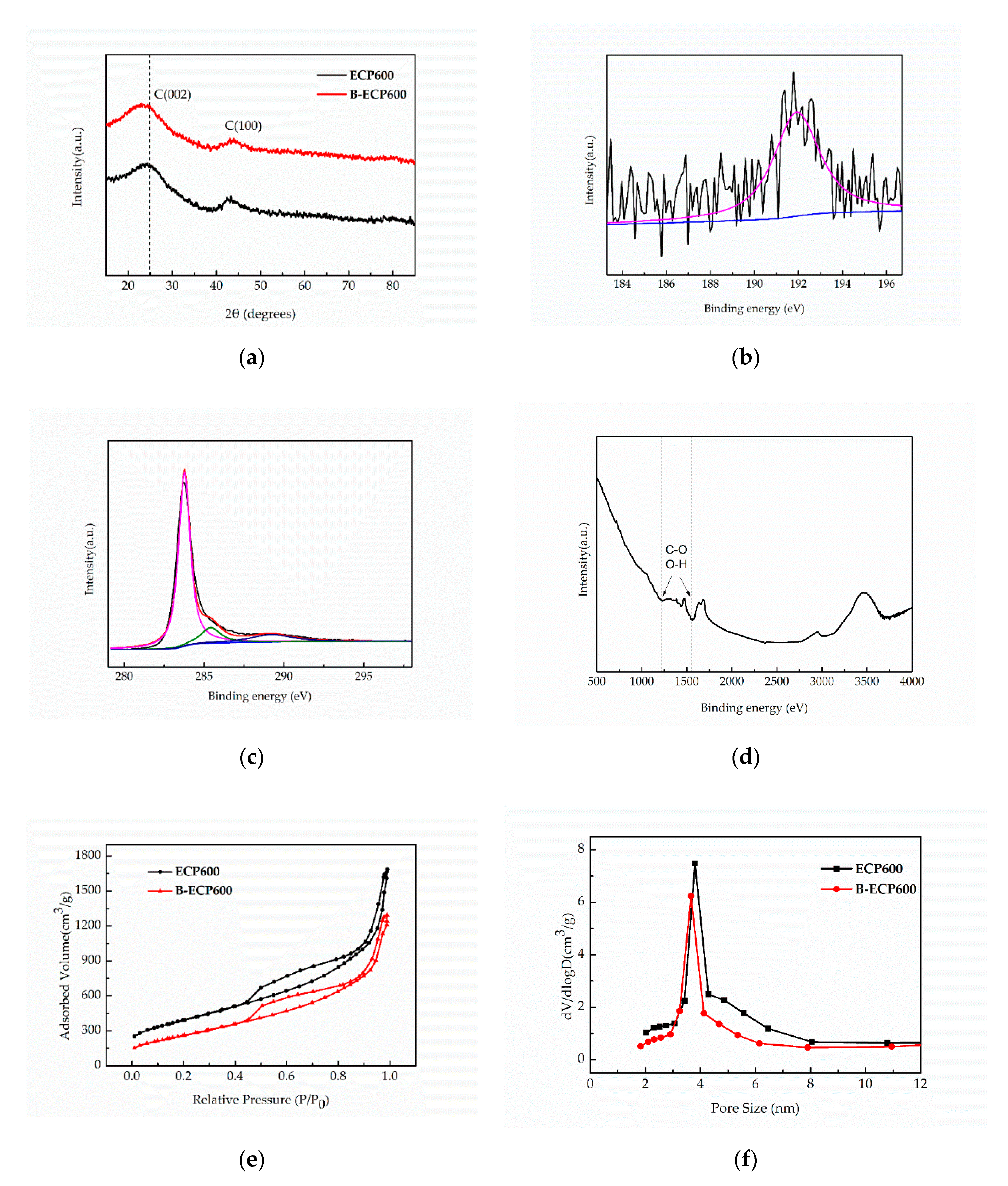 Catalysts 10 00862 g001