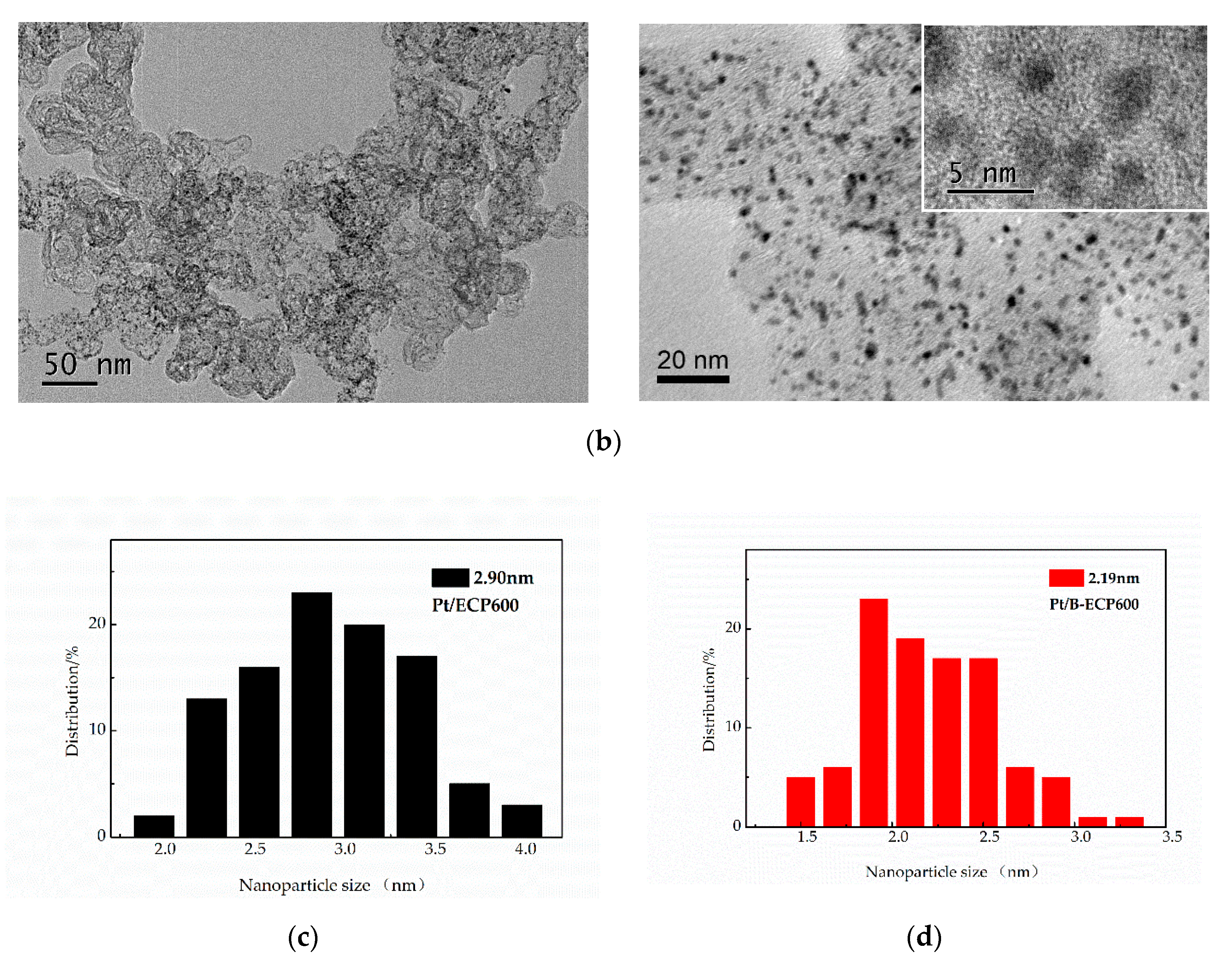 Catalysts 10 00862 g003b
