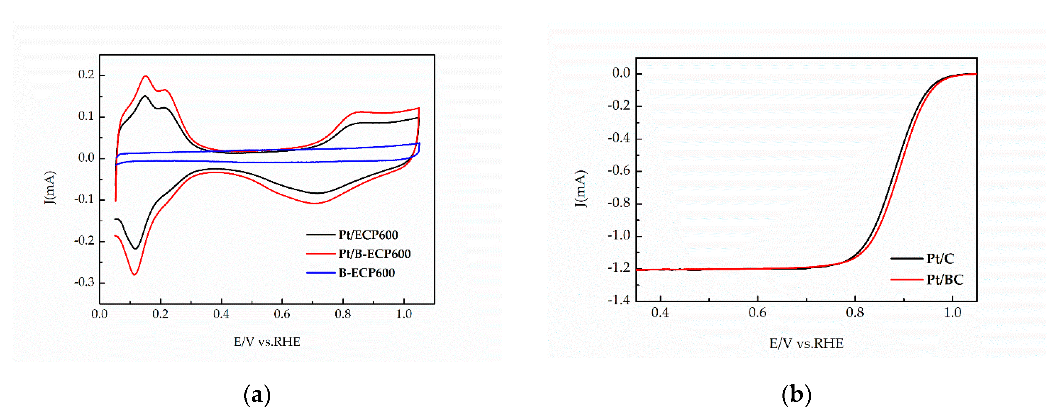 Catalysts 10 00862 g005