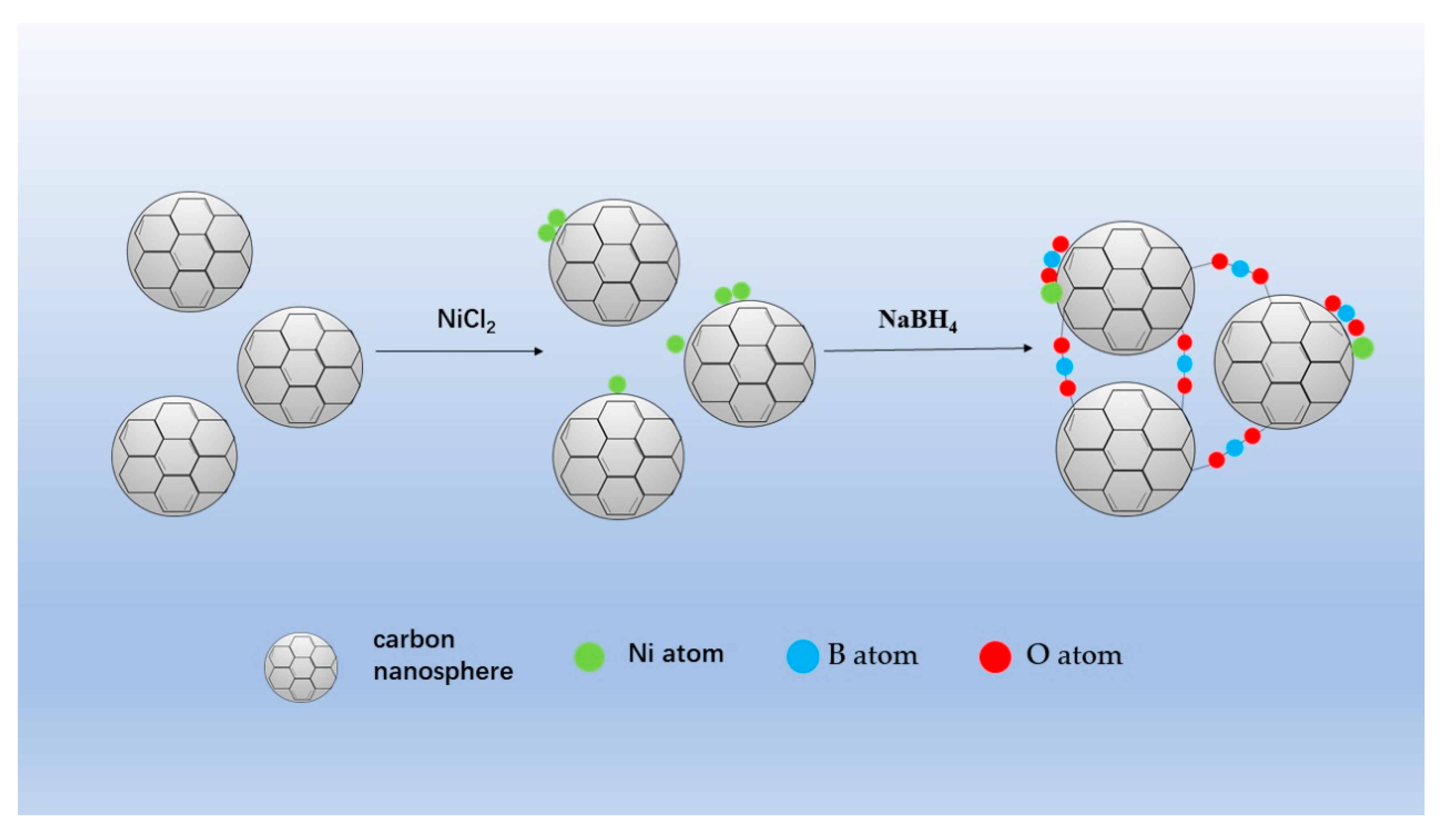 Catalysts 10 00862 sch001