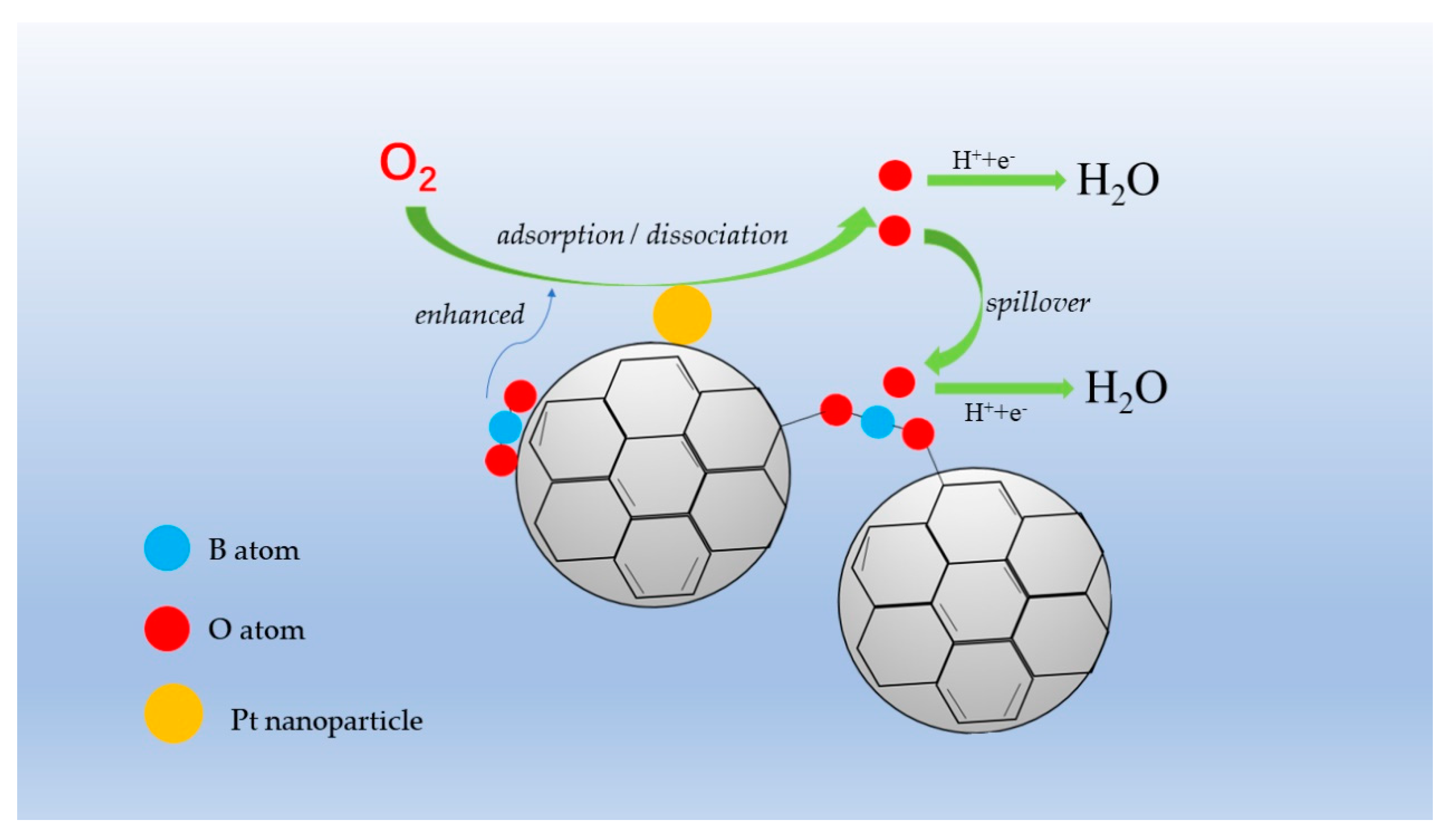Catalysts 10 00862 sch002