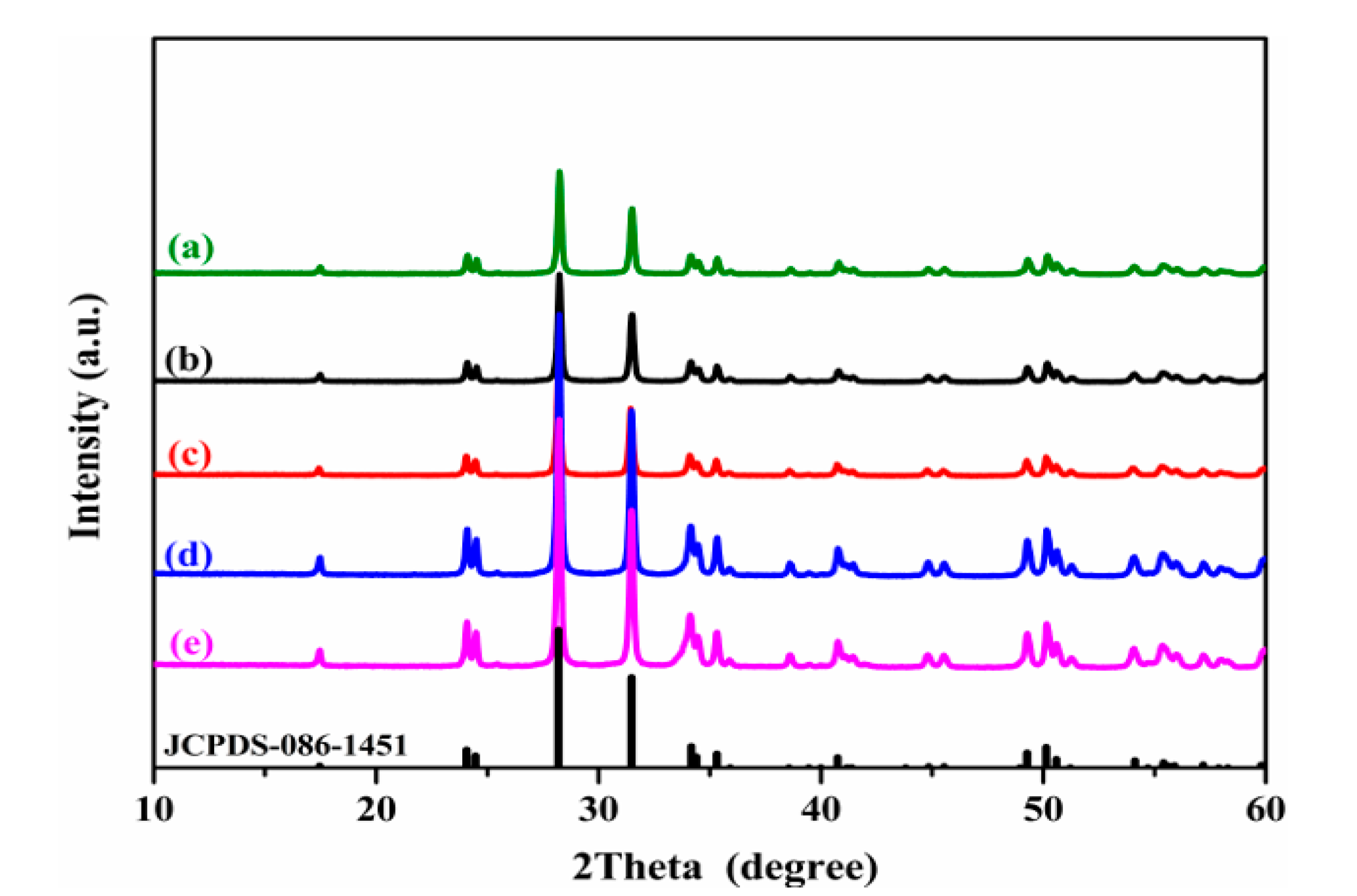 Catalysts 10 00863 g001 Catalysts 10 00863 g001