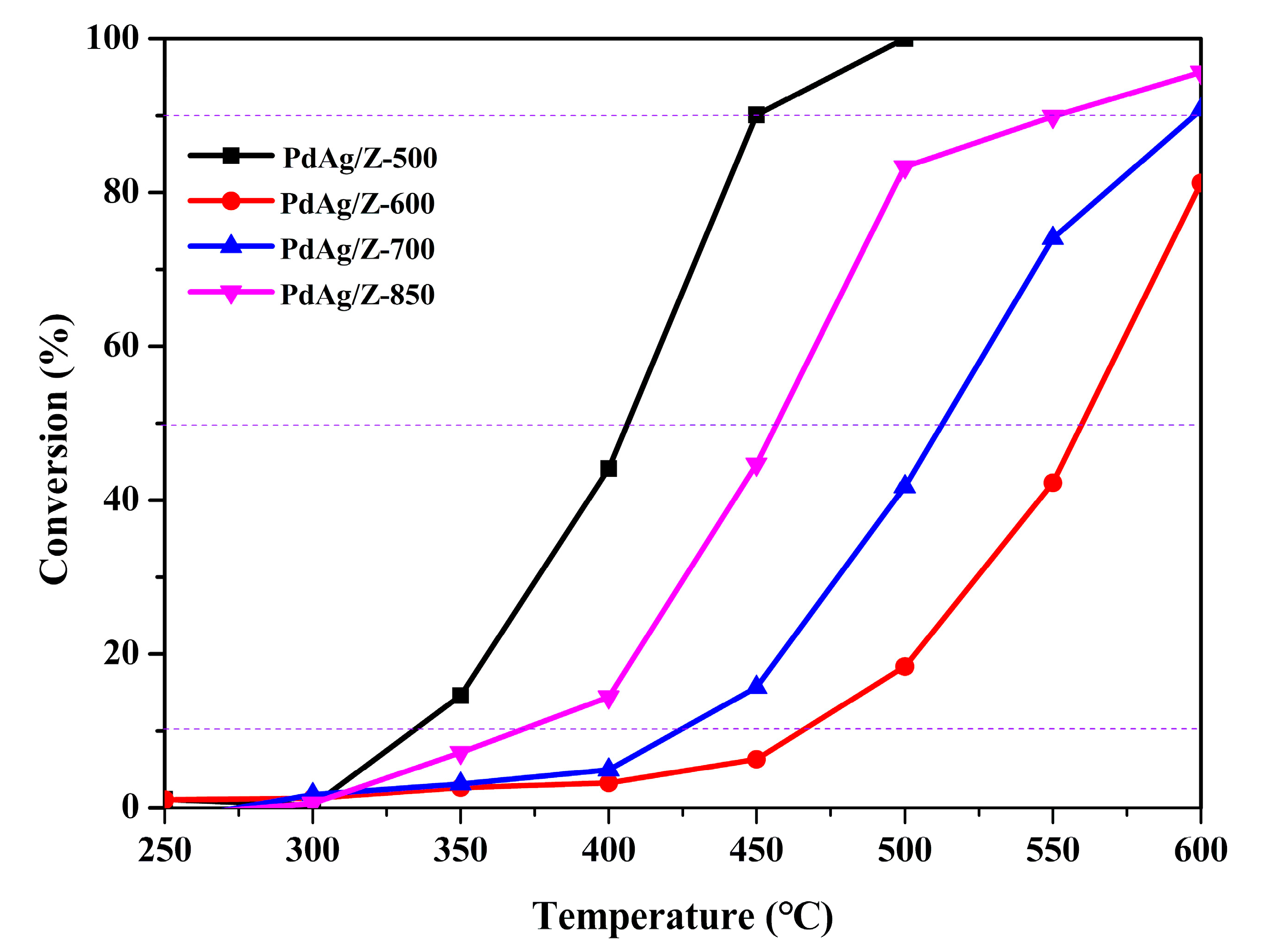 Catalysts 10 00863 g003 Catalysts 10 00863 g003