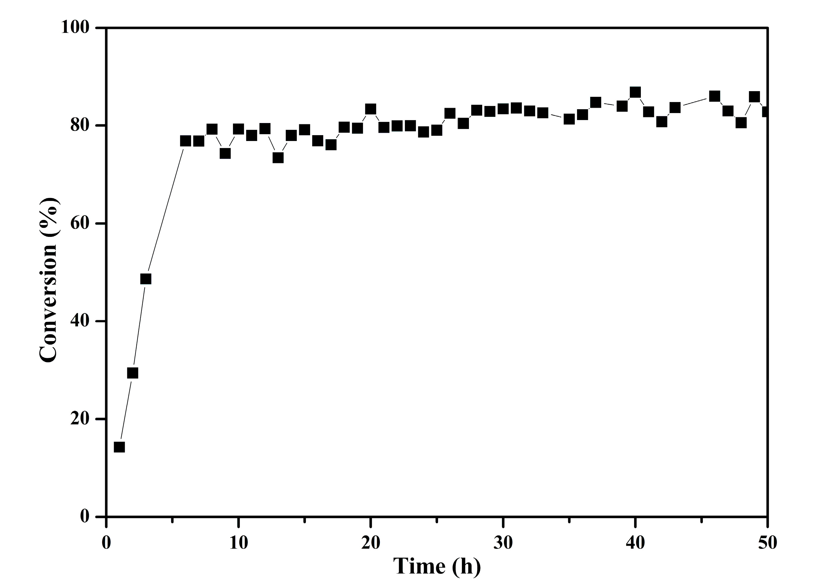 Catalysts 10 00863 g004 Catalysts 10 00863 g004