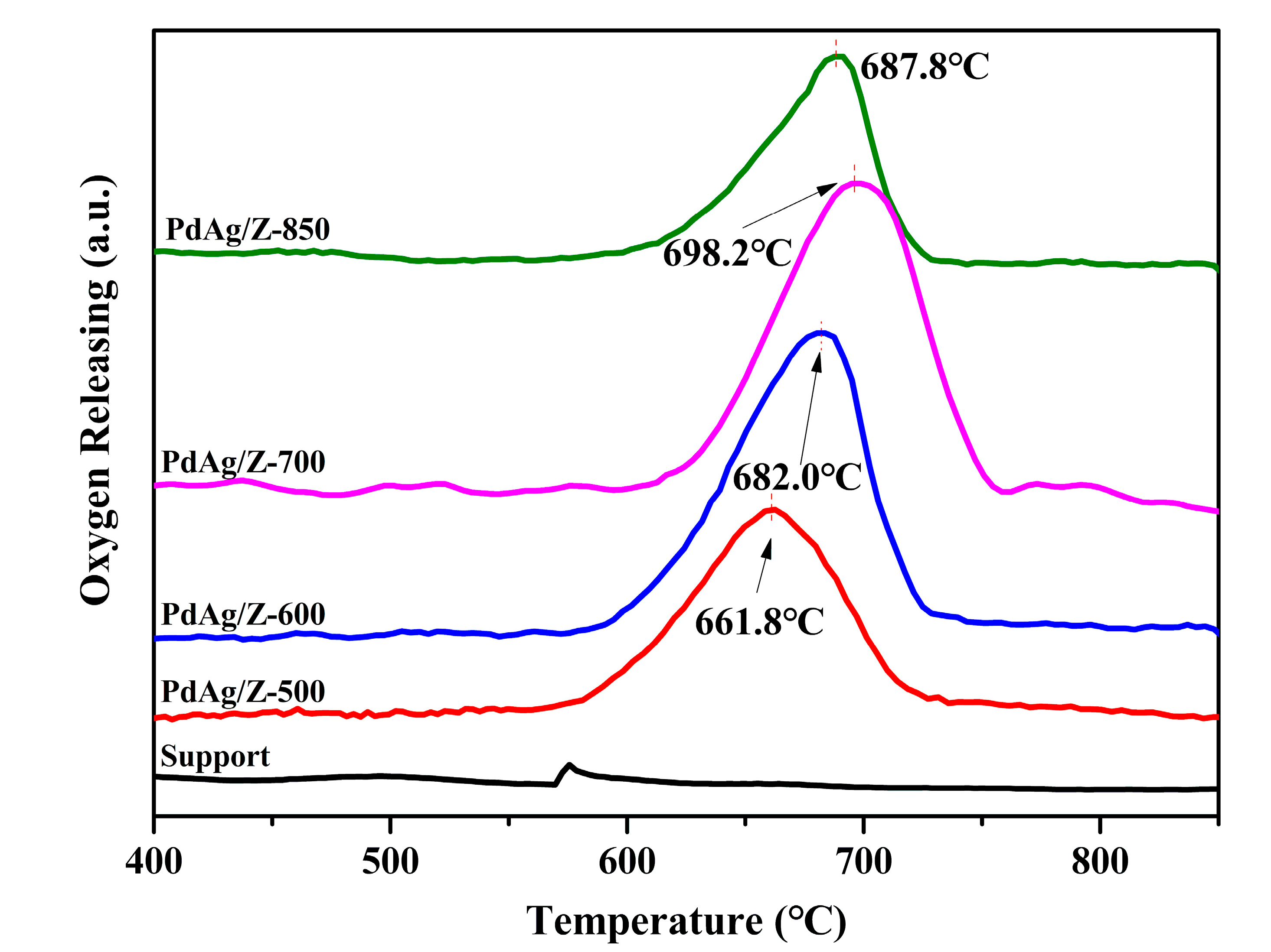 Catalysts 10 00863 g005 Catalysts 10 00863 g005