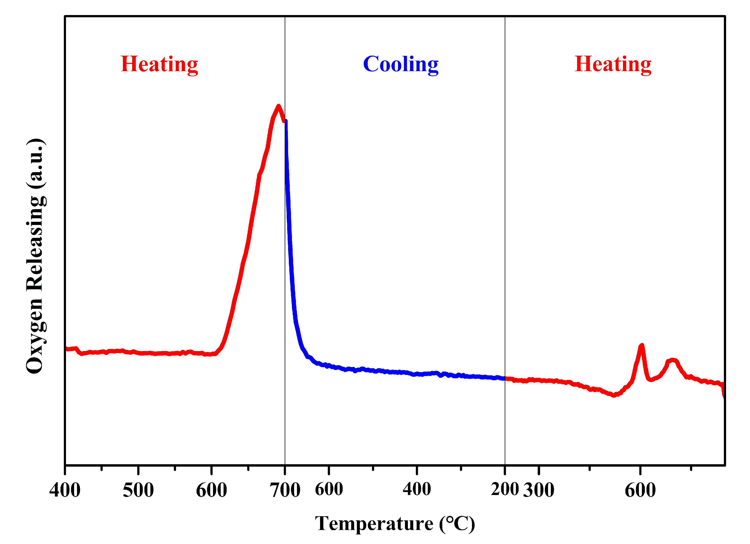 Catalysts 10 00863 g006 Catalysts 10 00863 g006