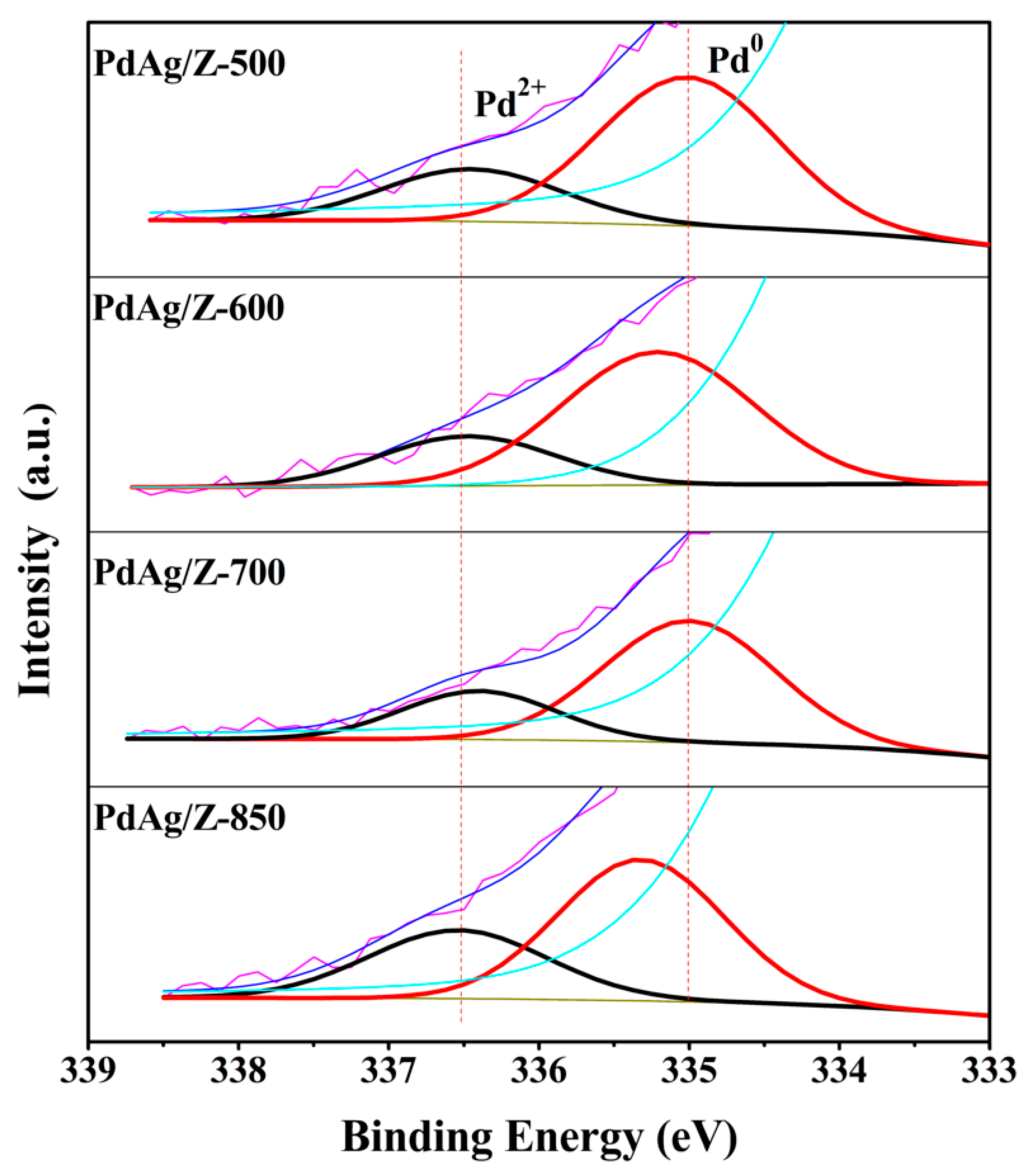 Catalysts 10 00863 g009 Catalysts 10 00863 g009